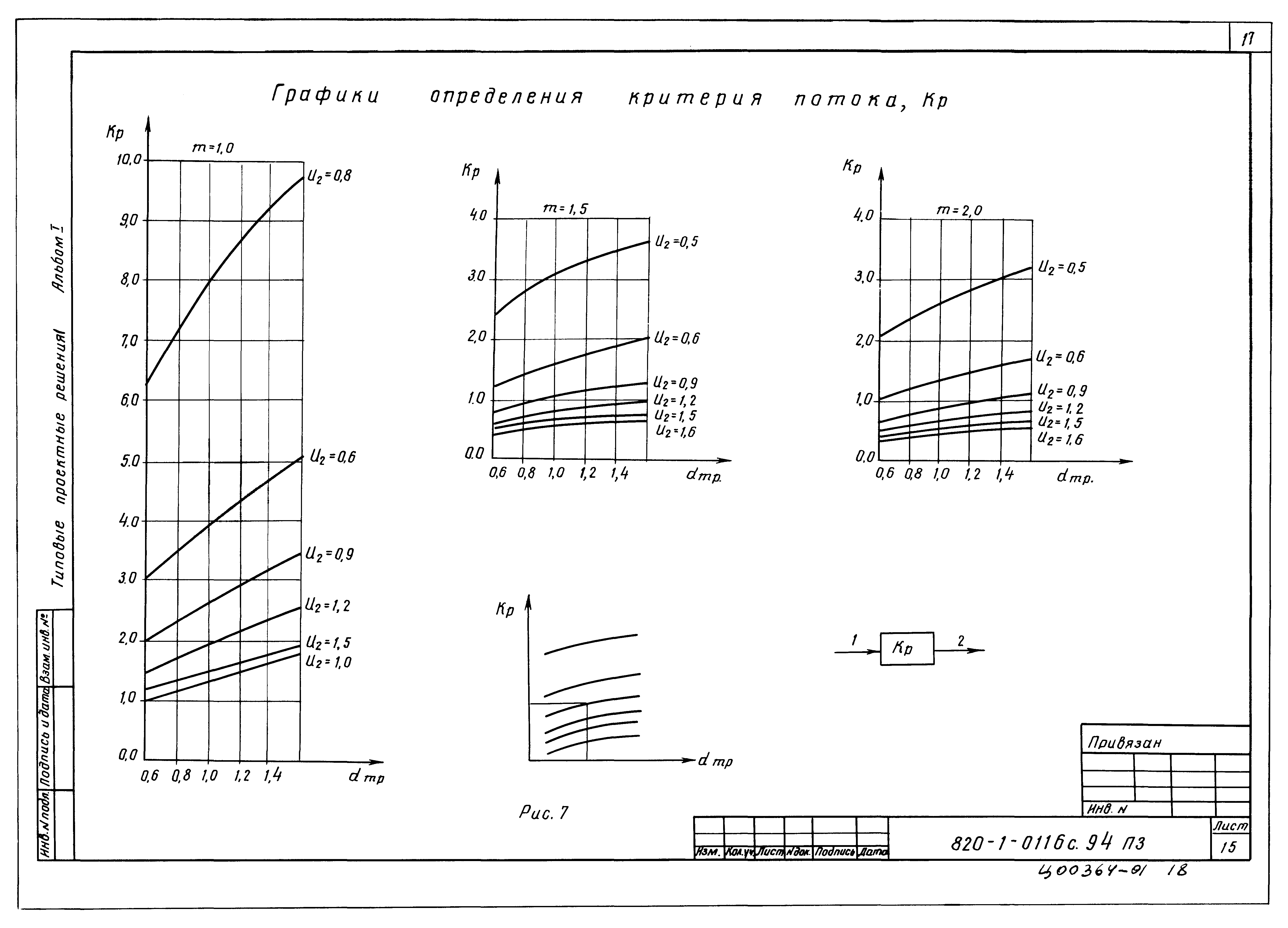 Типовые проектные решения 820-1-0116с.94