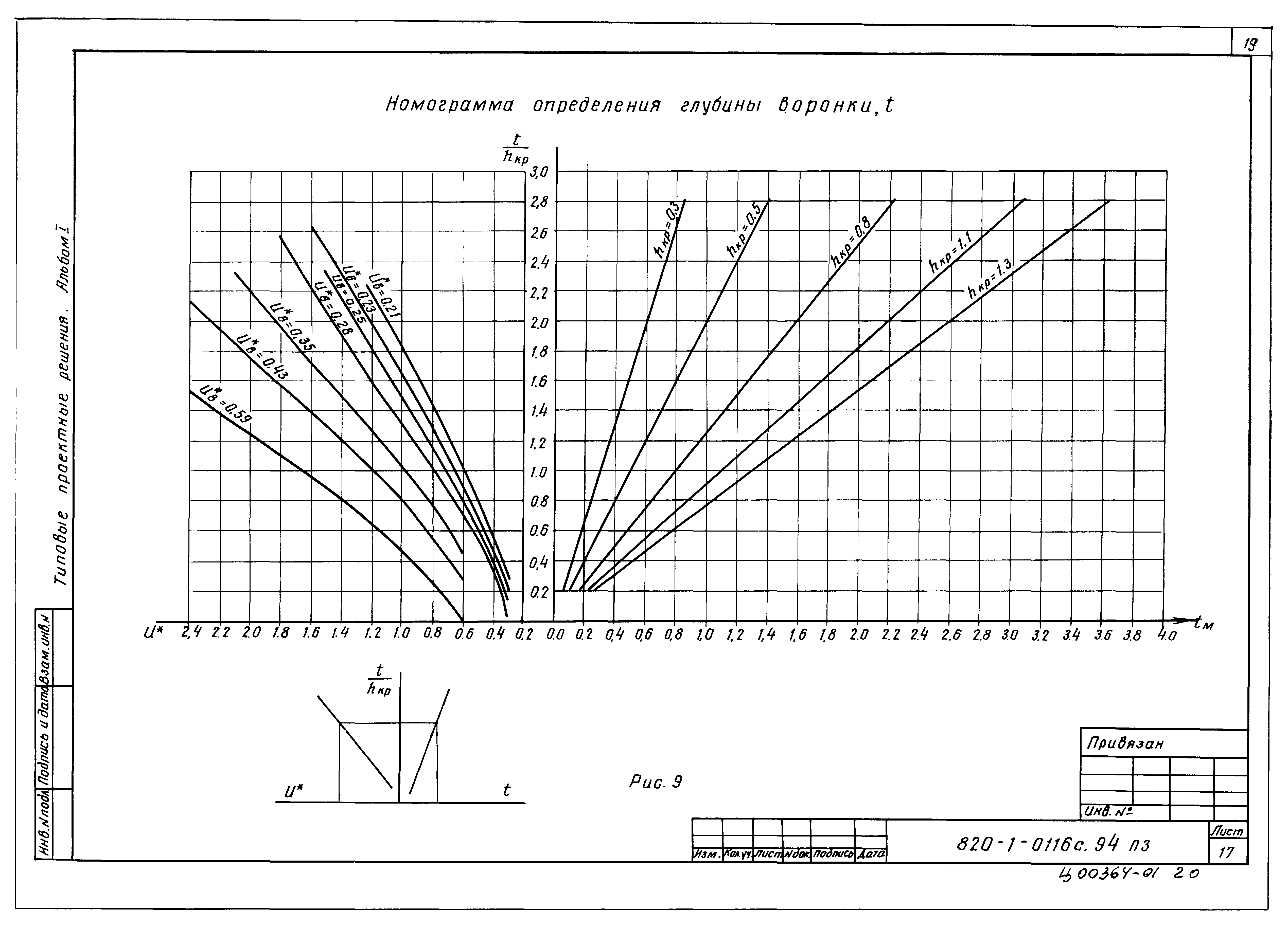 Типовые проектные решения 820-1-0116с.94