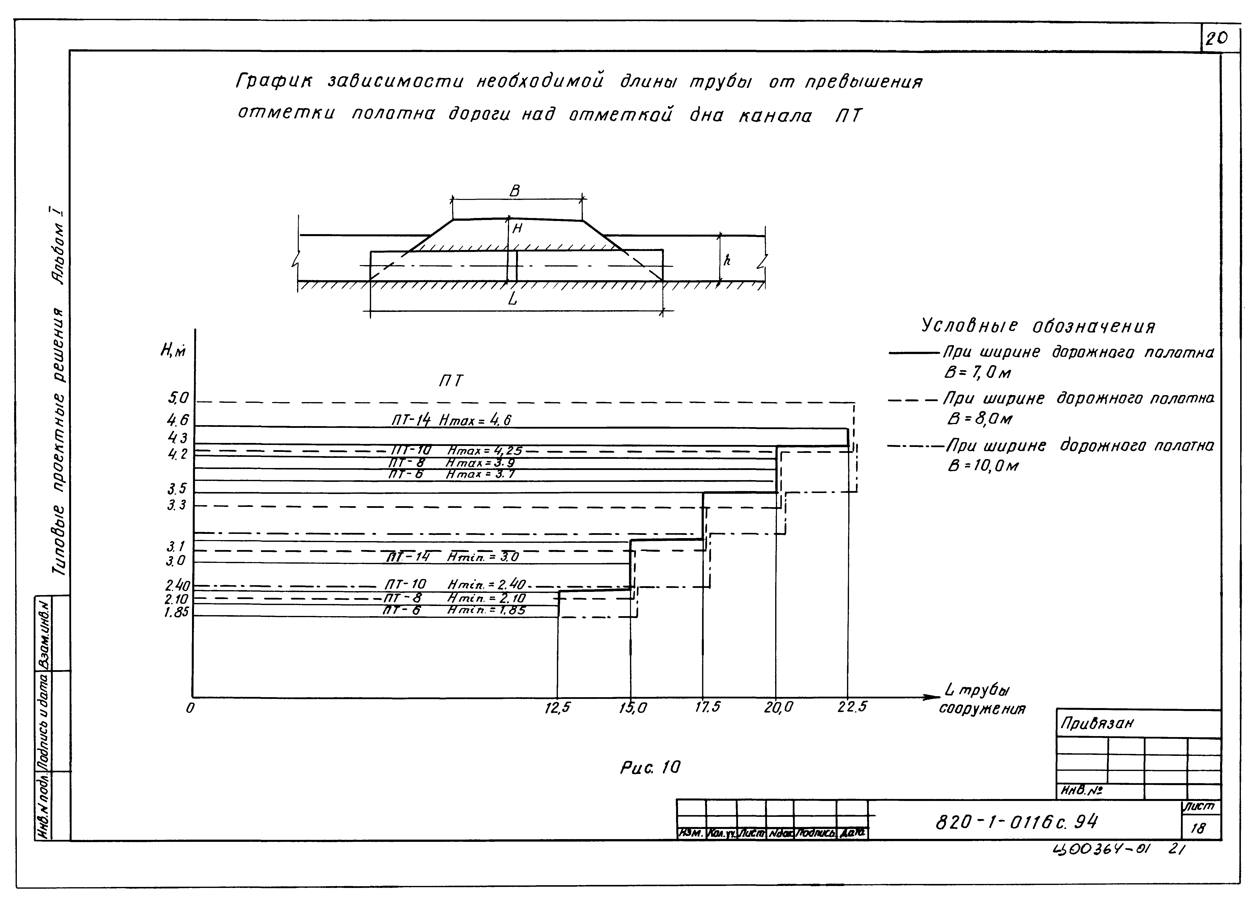 Типовые проектные решения 820-1-0116с.94