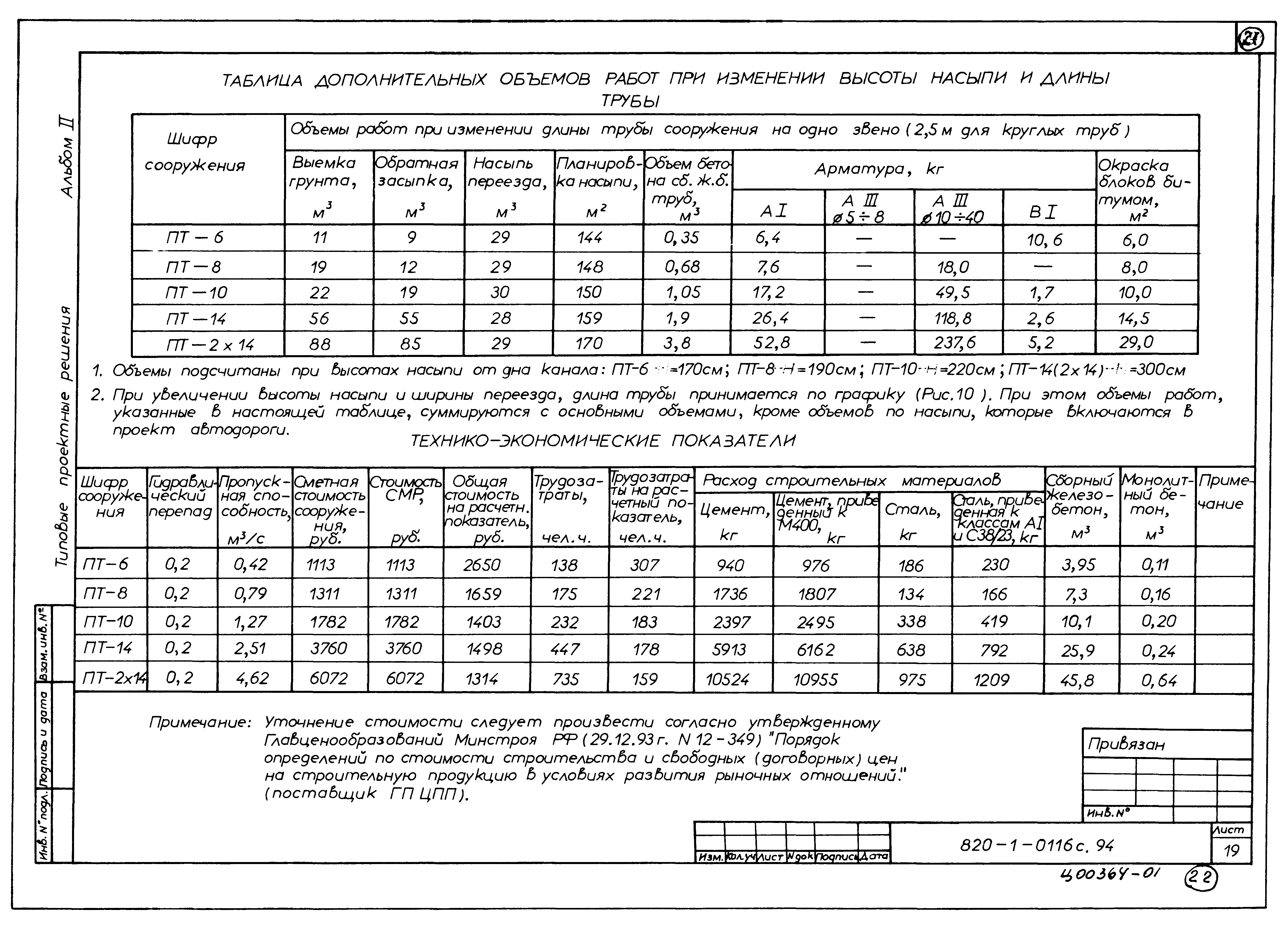 Типовые проектные решения 820-1-0116с.94
