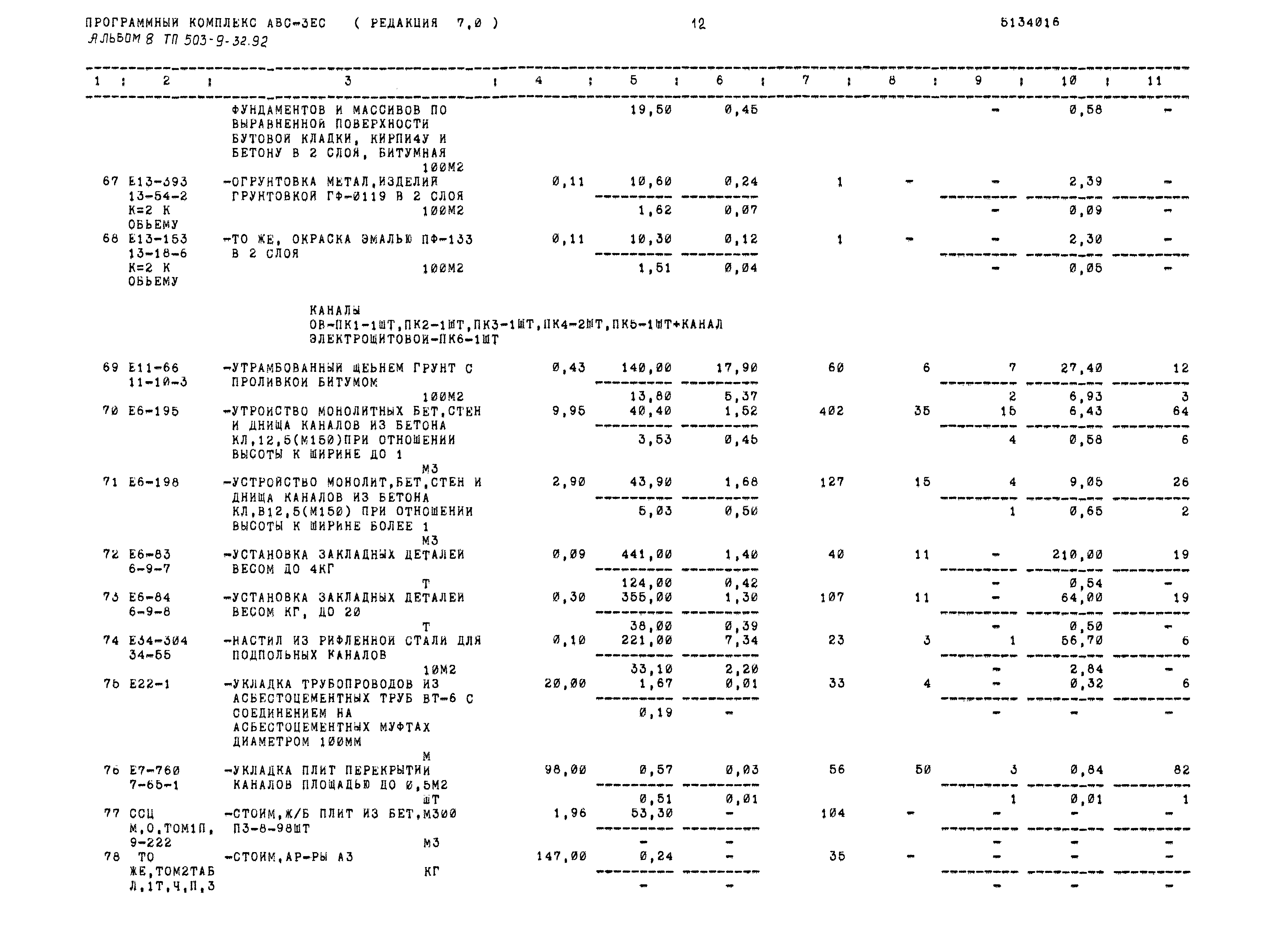 Типовой проект 503-9-32.92