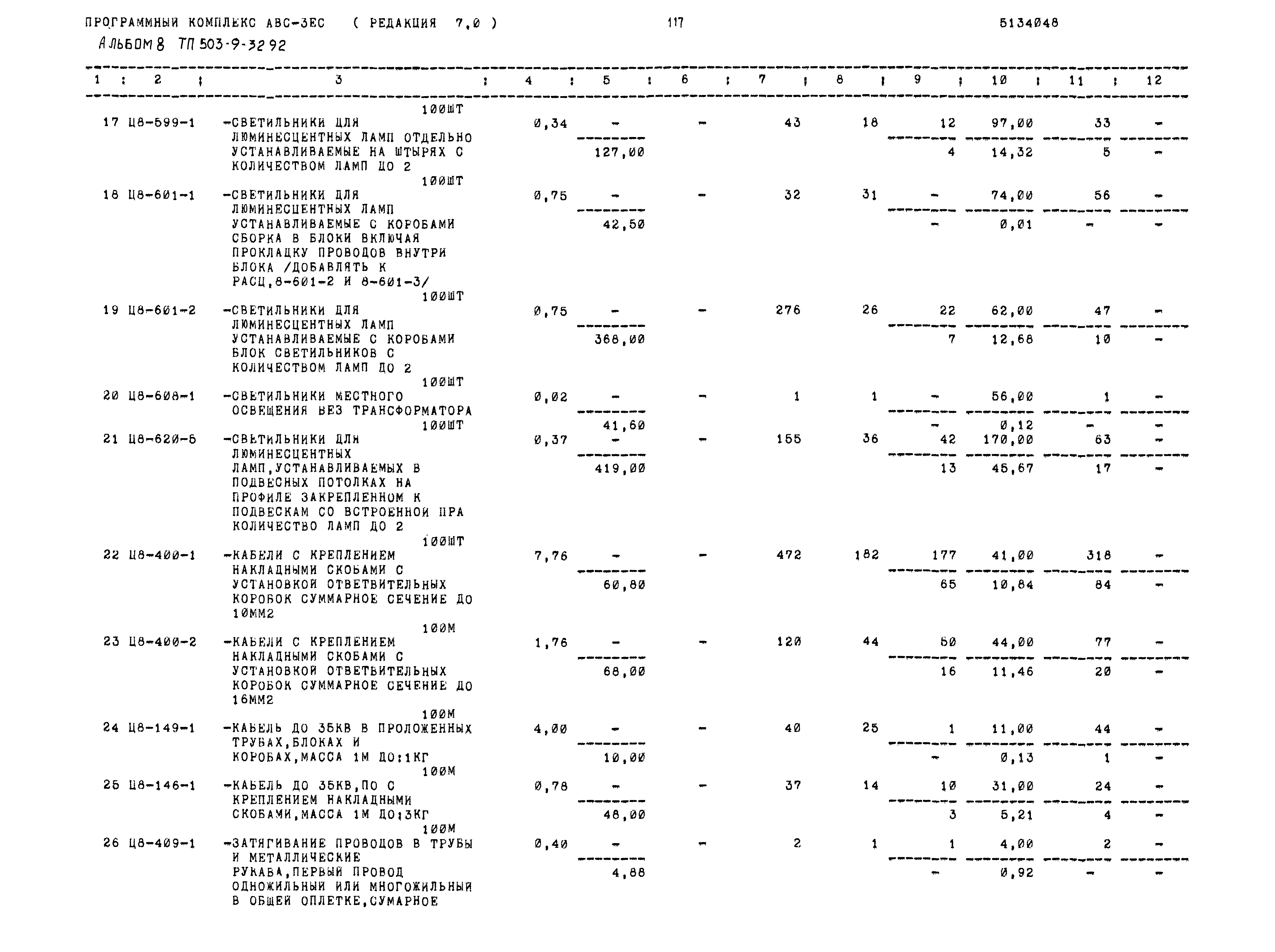 Типовой проект 503-9-32.92