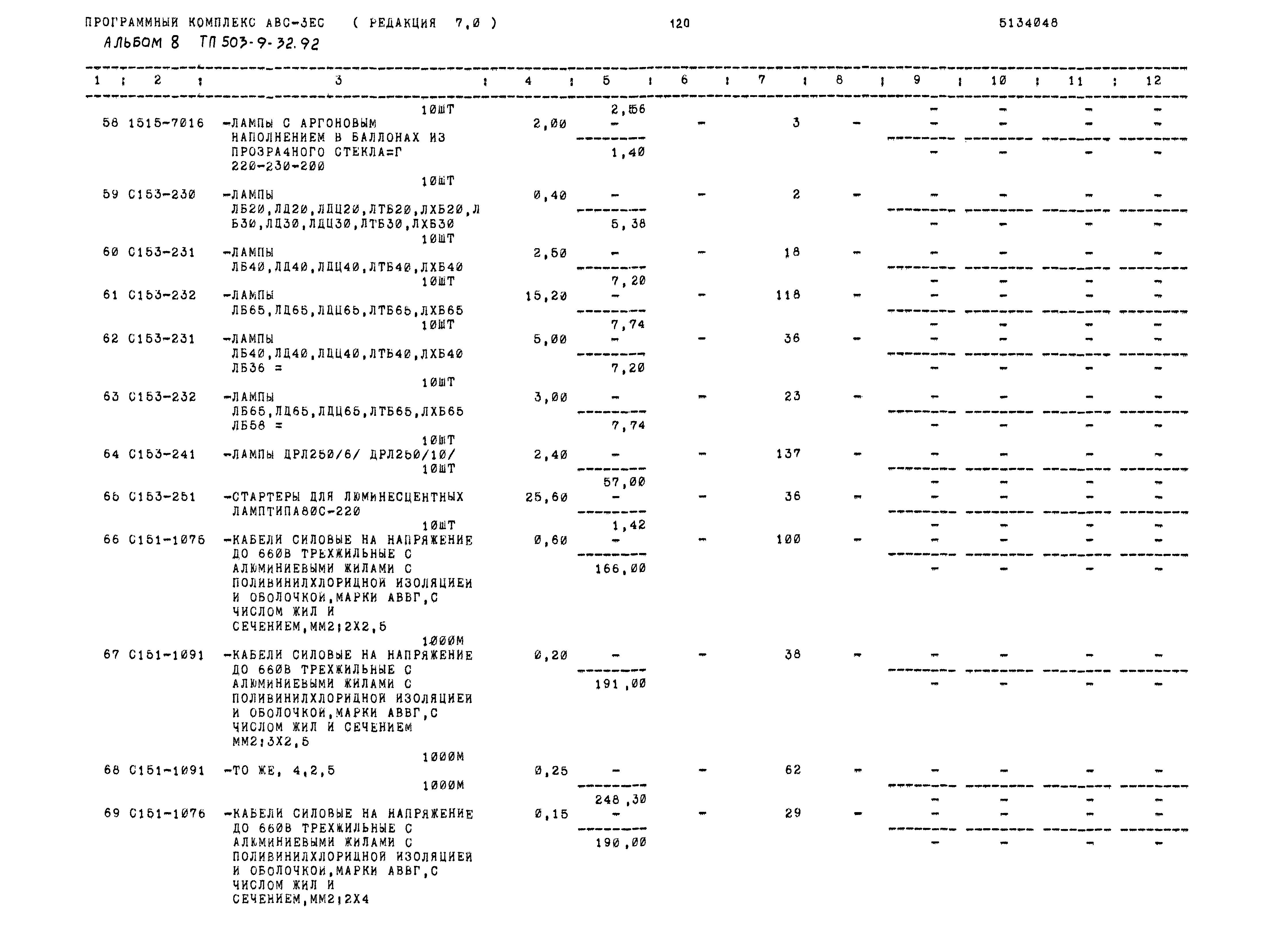 Типовой проект 503-9-32.92