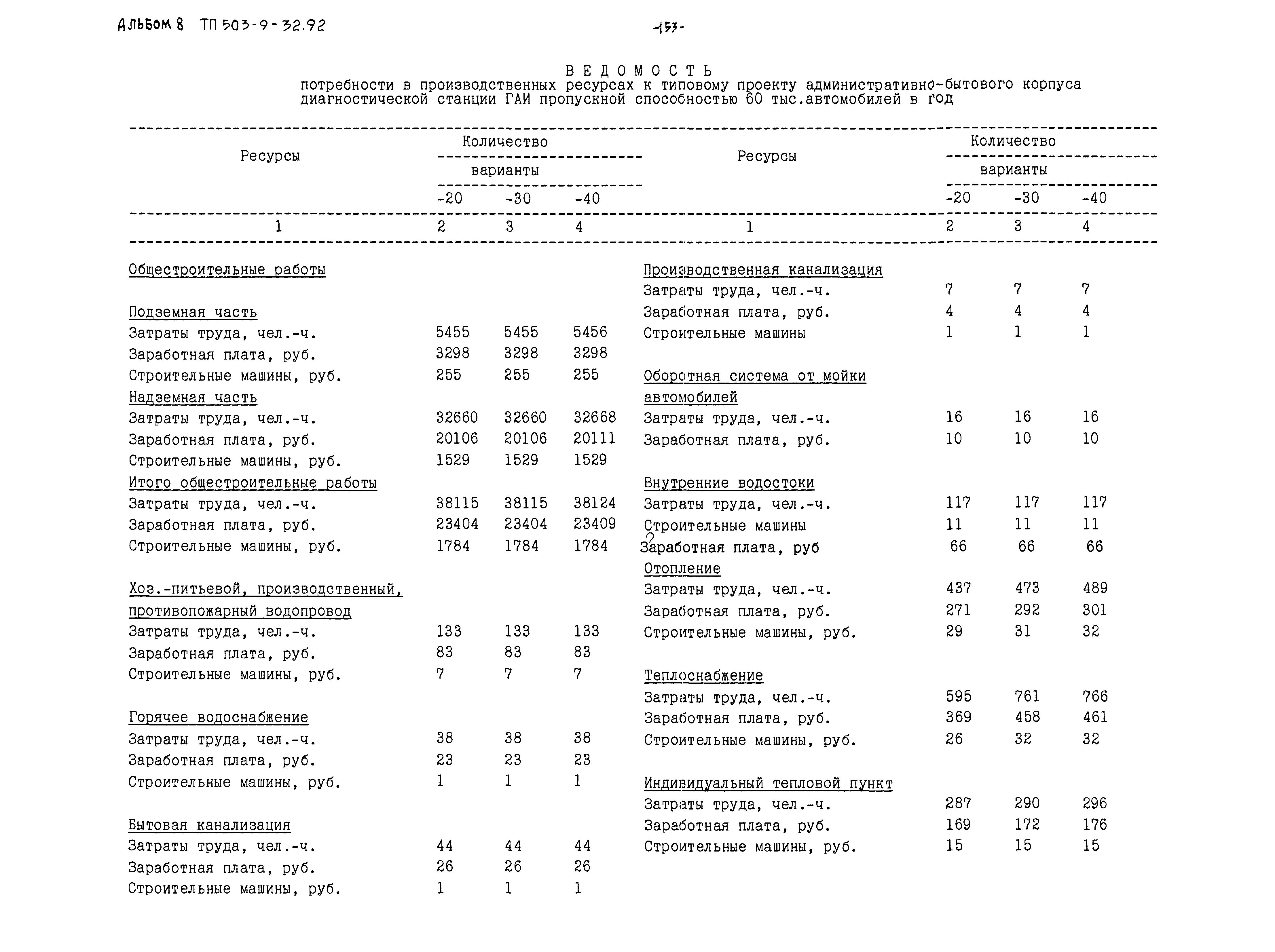 Типовой проект 503-9-32.92