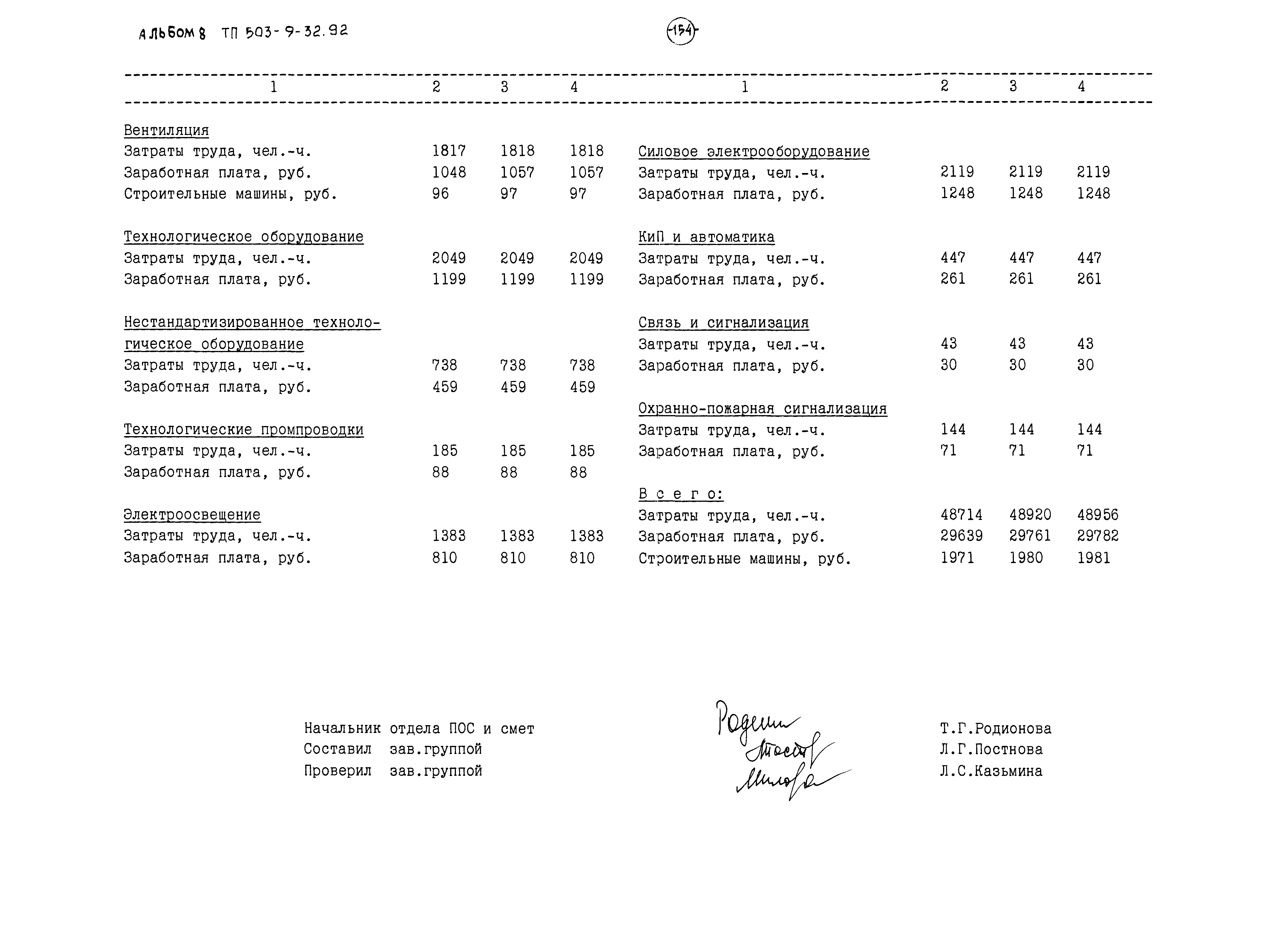 Типовой проект 503-9-32.92