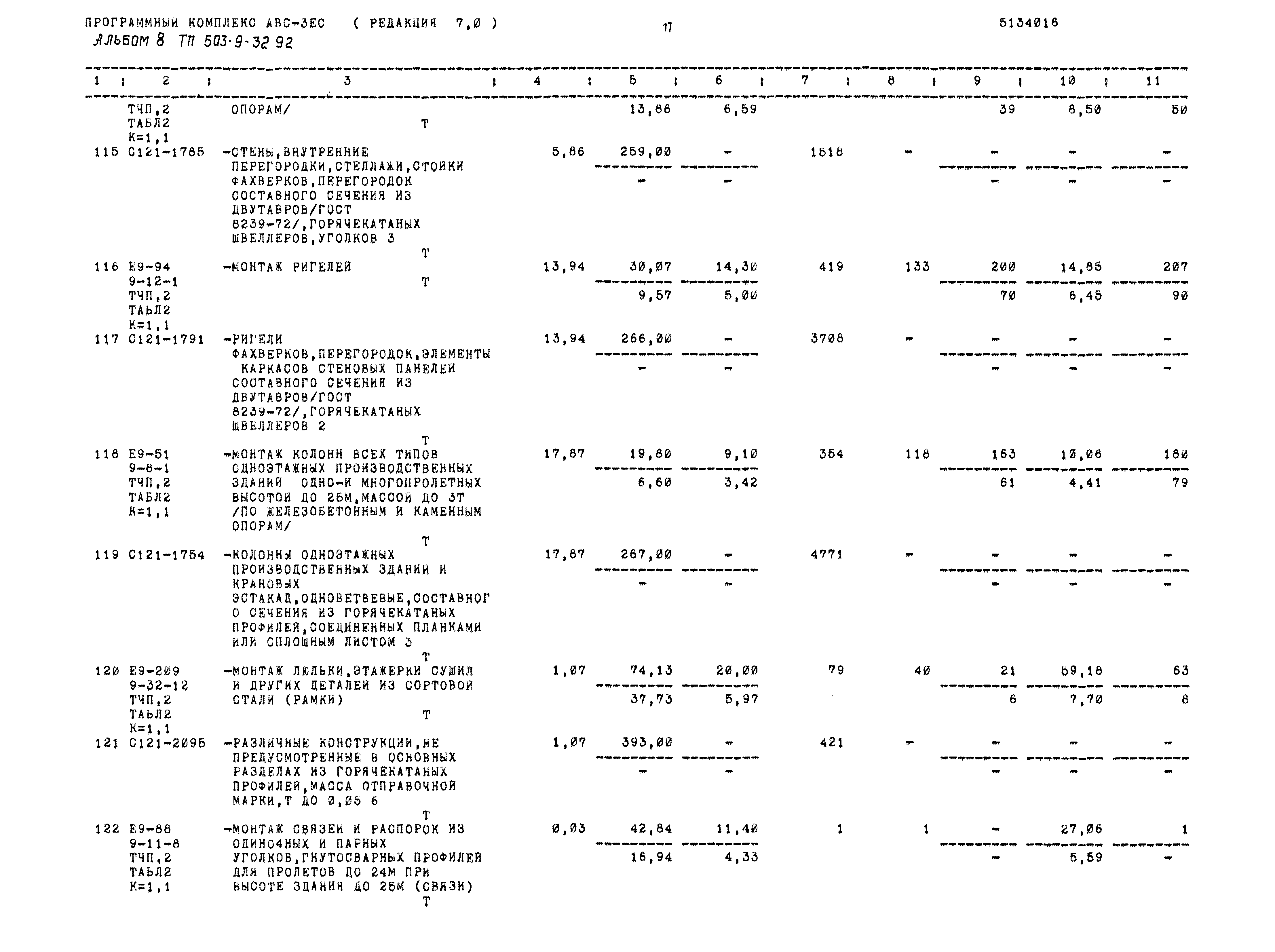 Типовой проект 503-9-32.92