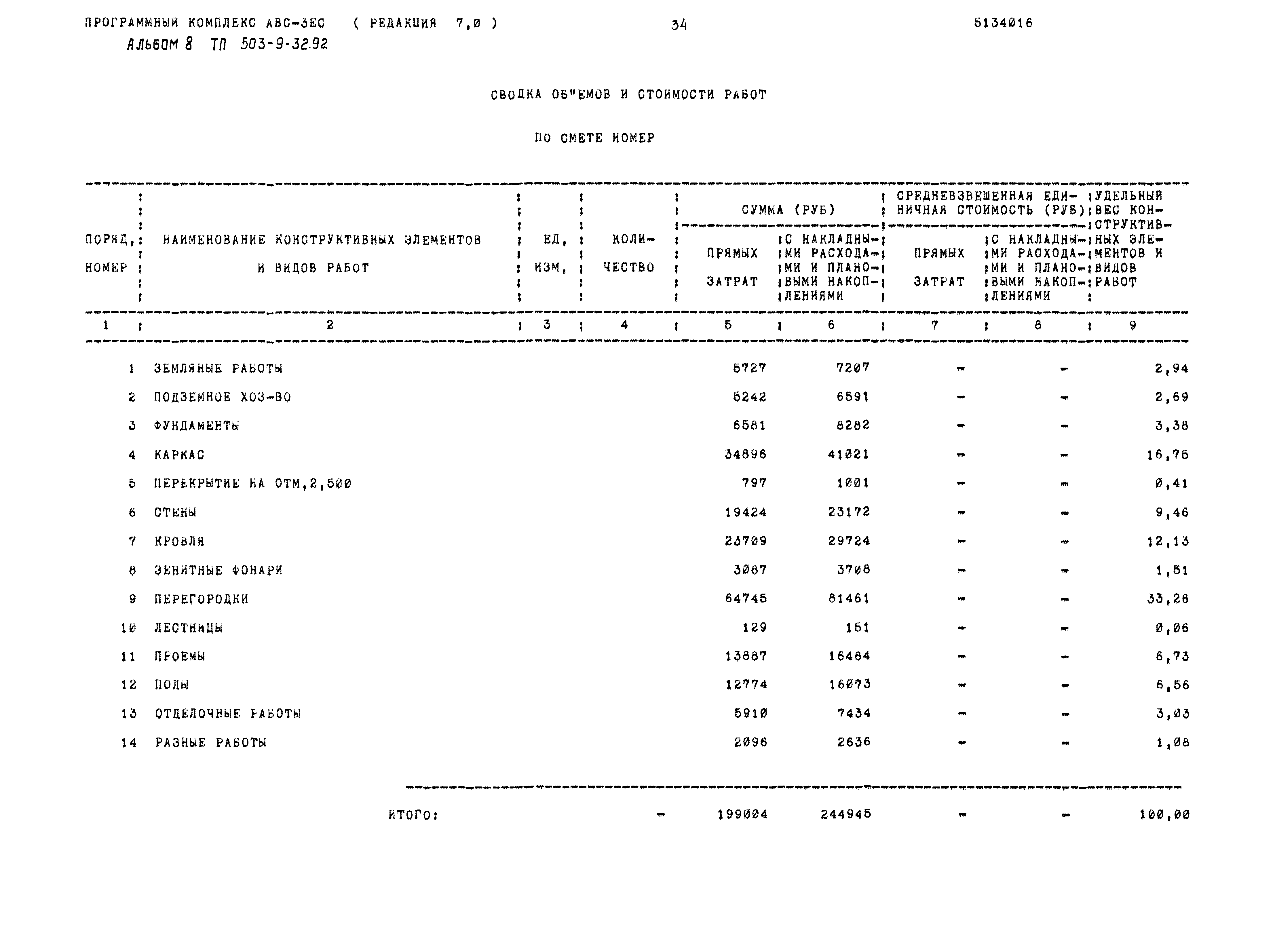 Типовой проект 503-9-32.92