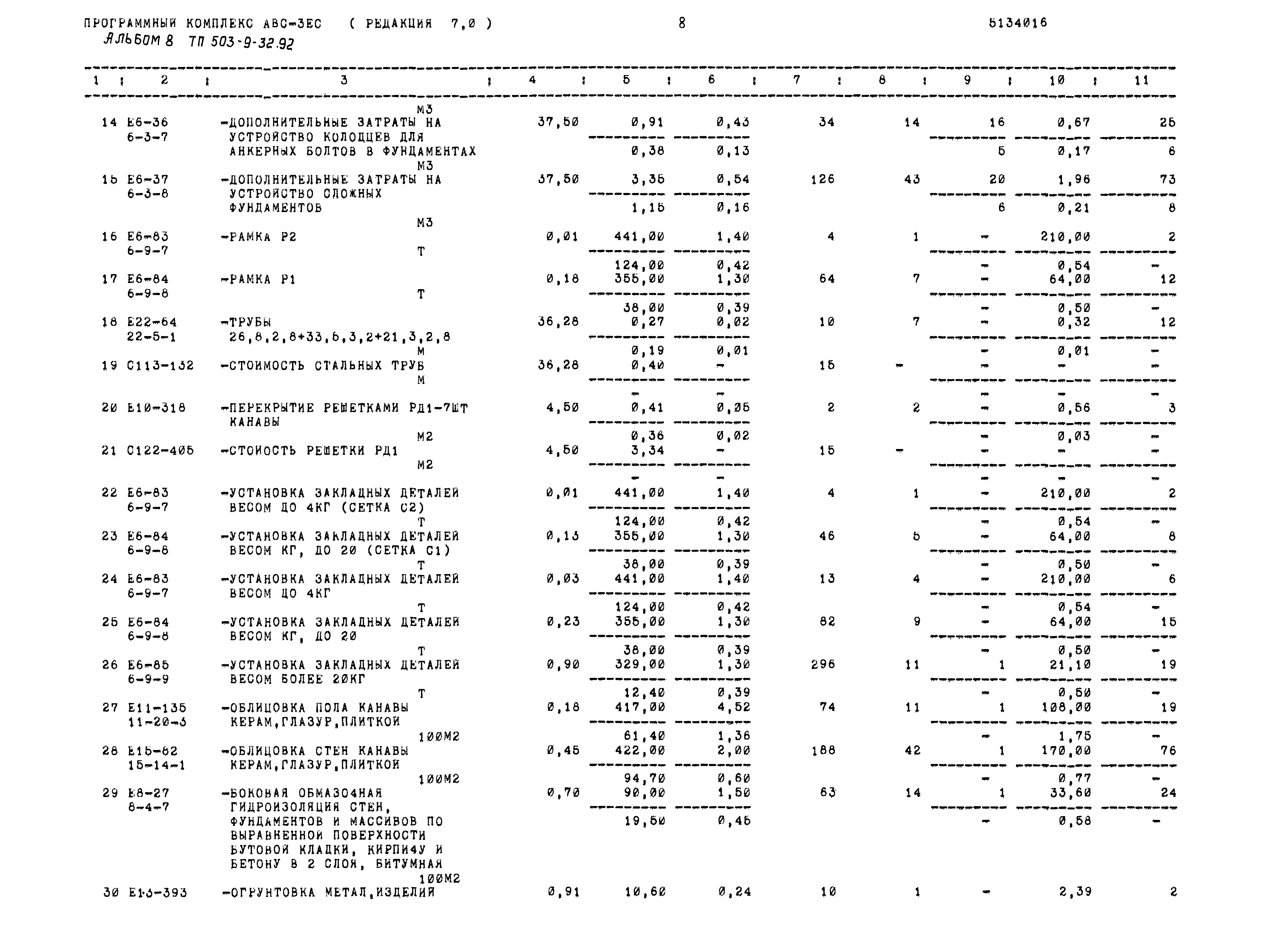 Типовой проект 503-9-32.92