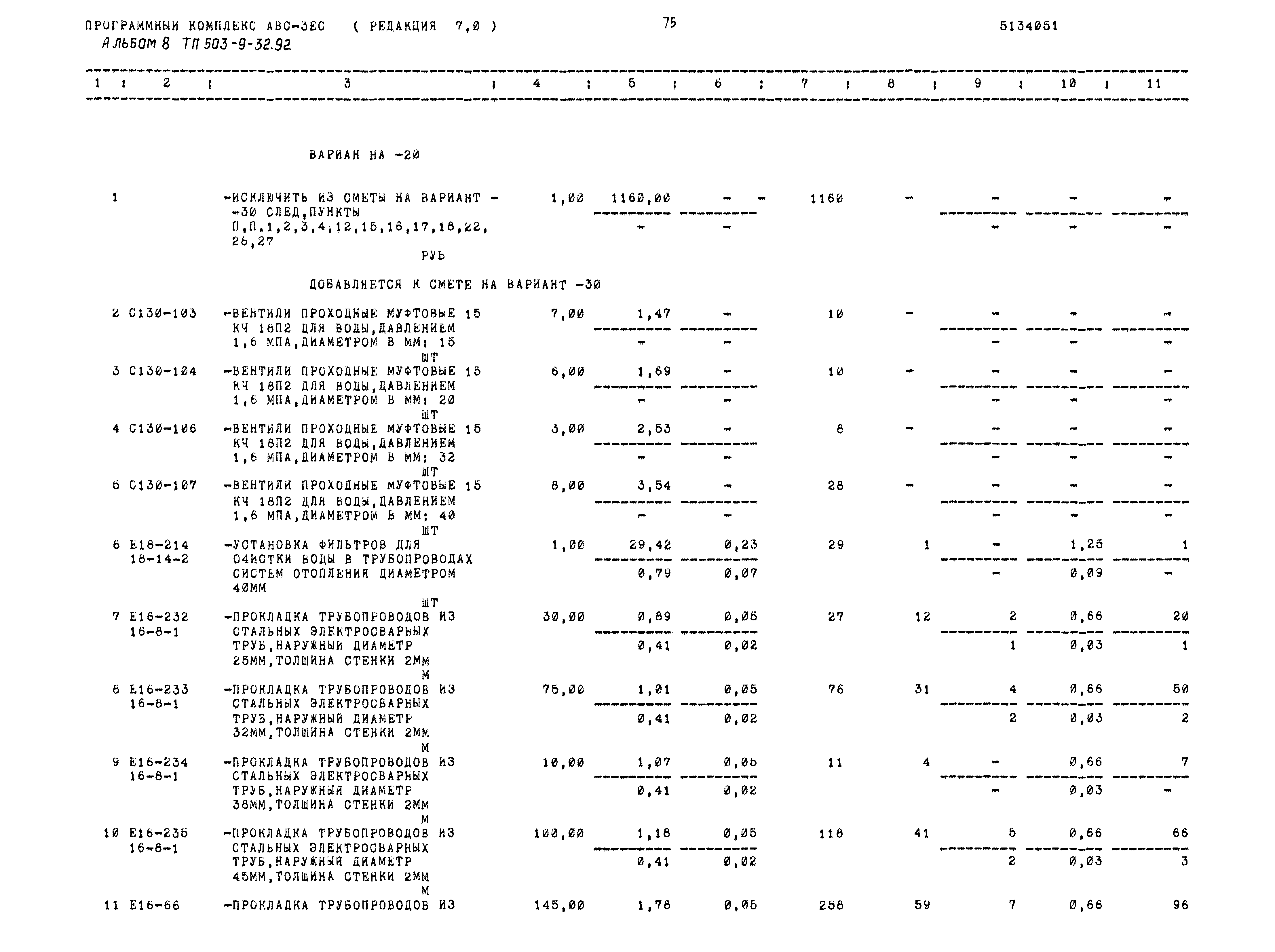 Типовой проект 503-9-32.92