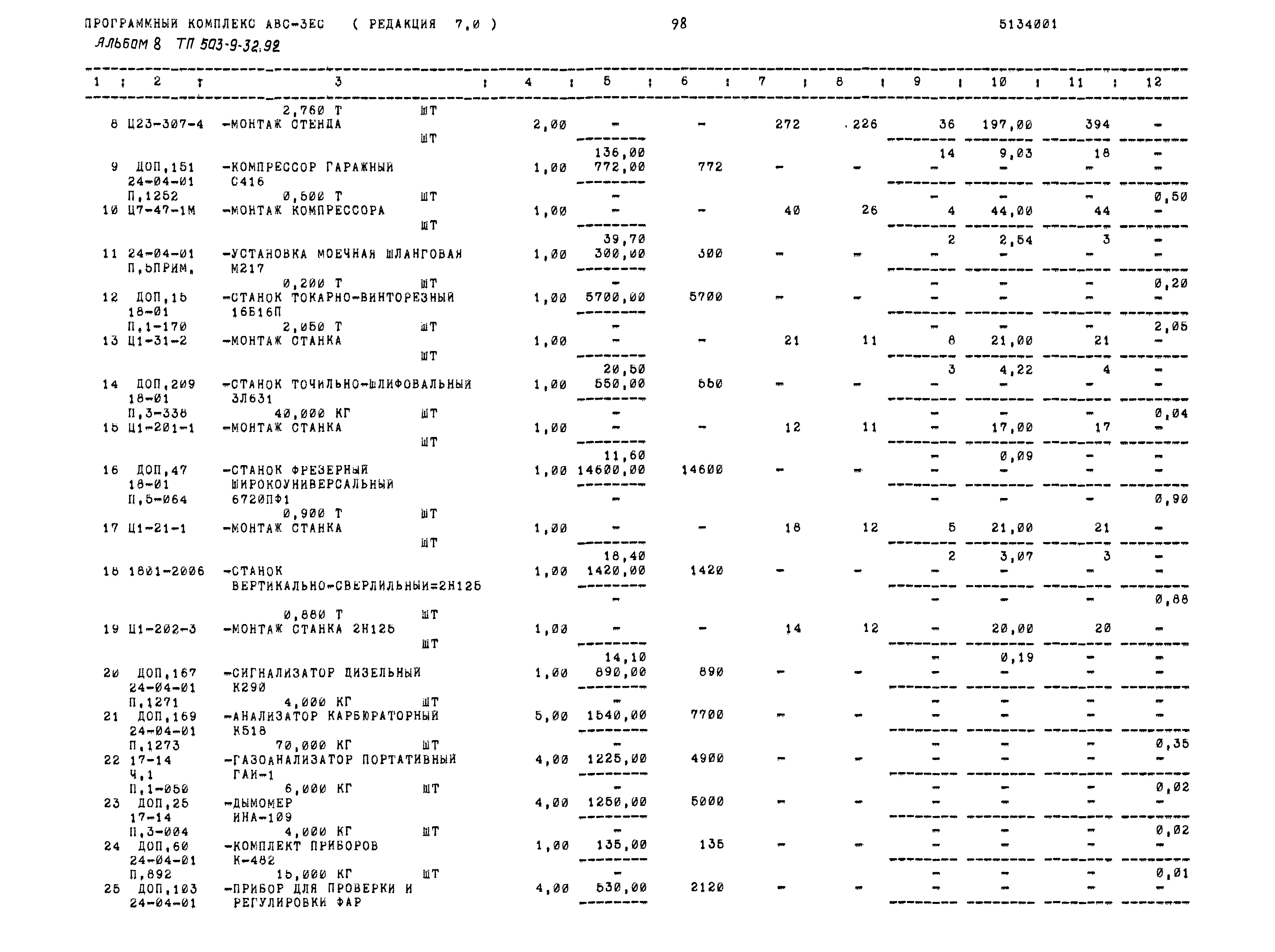 Типовой проект 503-9-32.92