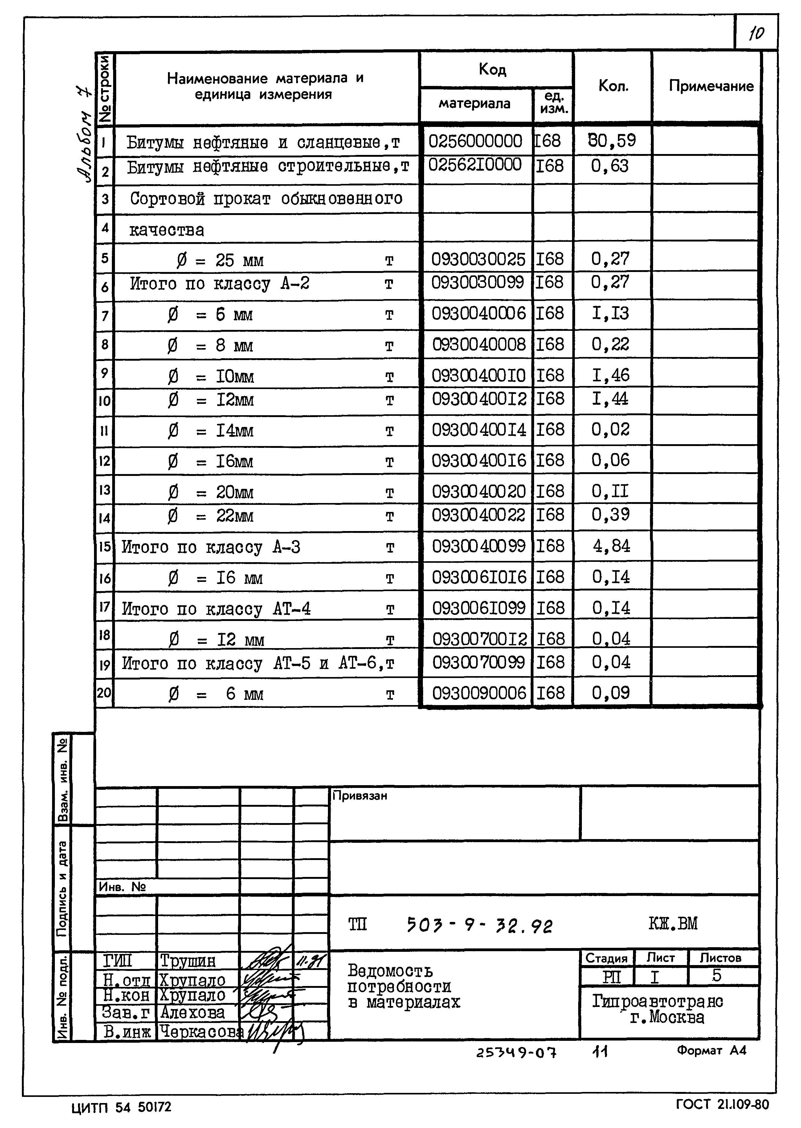 Типовой проект 503-9-32.92