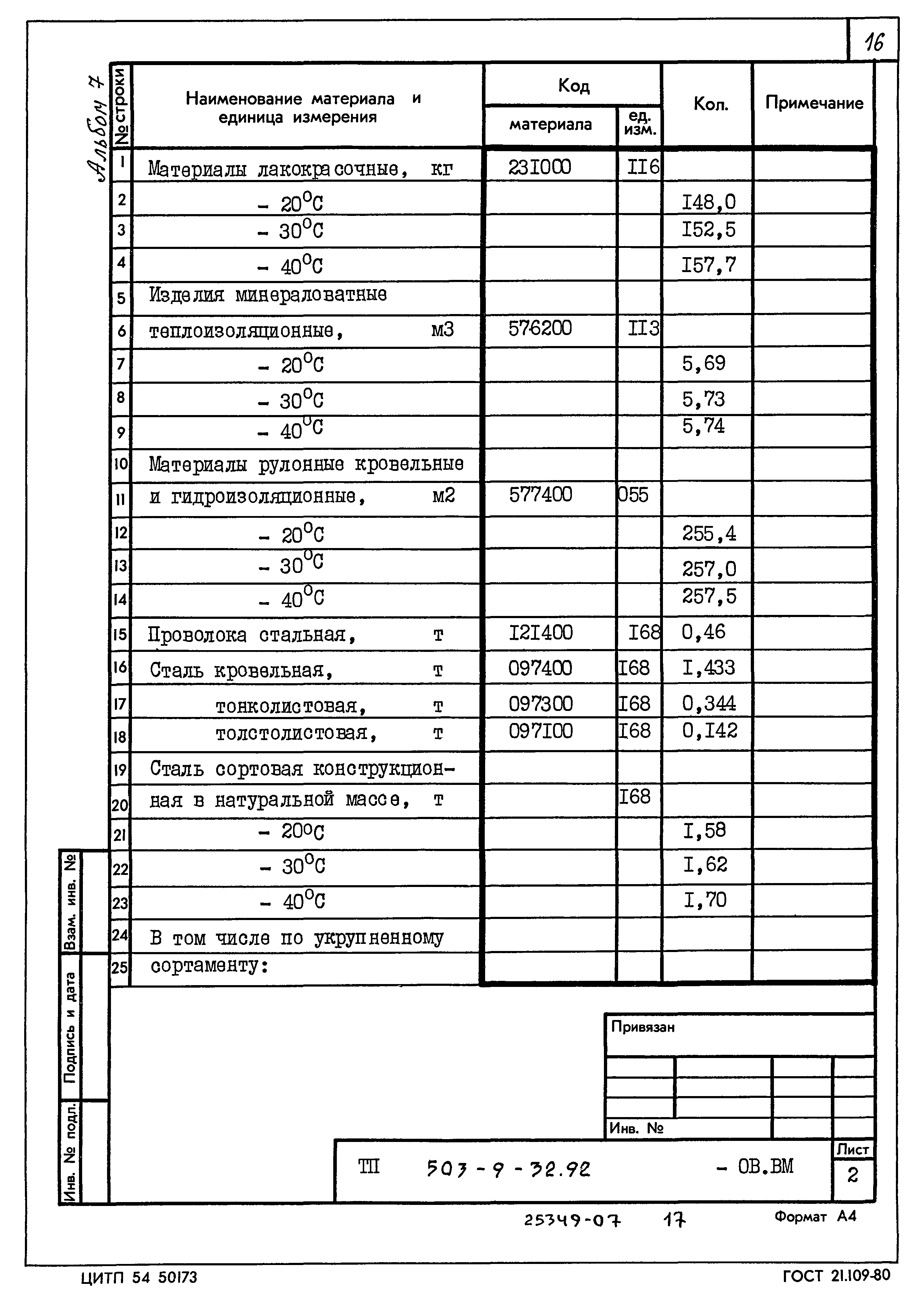 Типовой проект 503-9-32.92