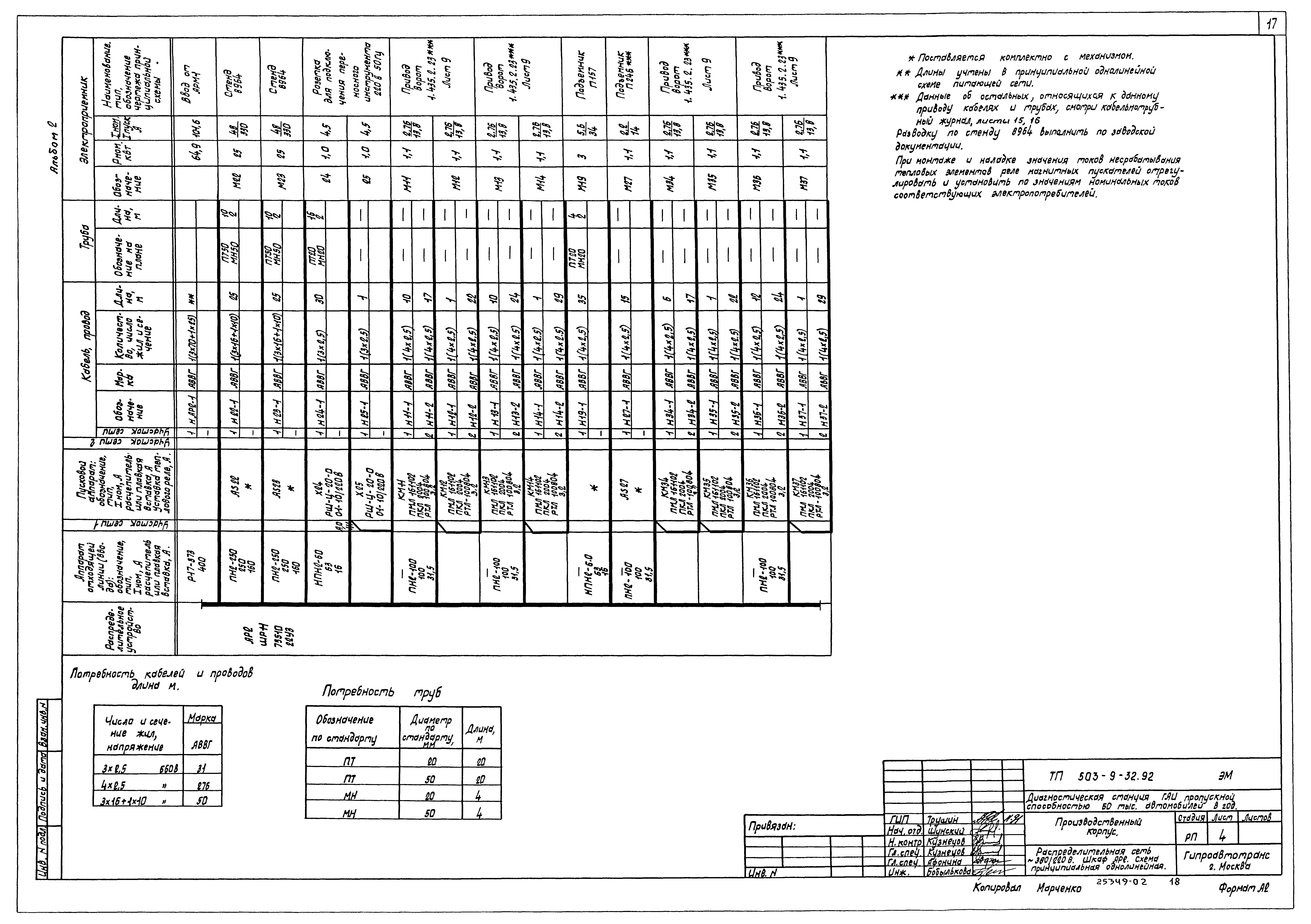 Типовой проект 503-9-32.92