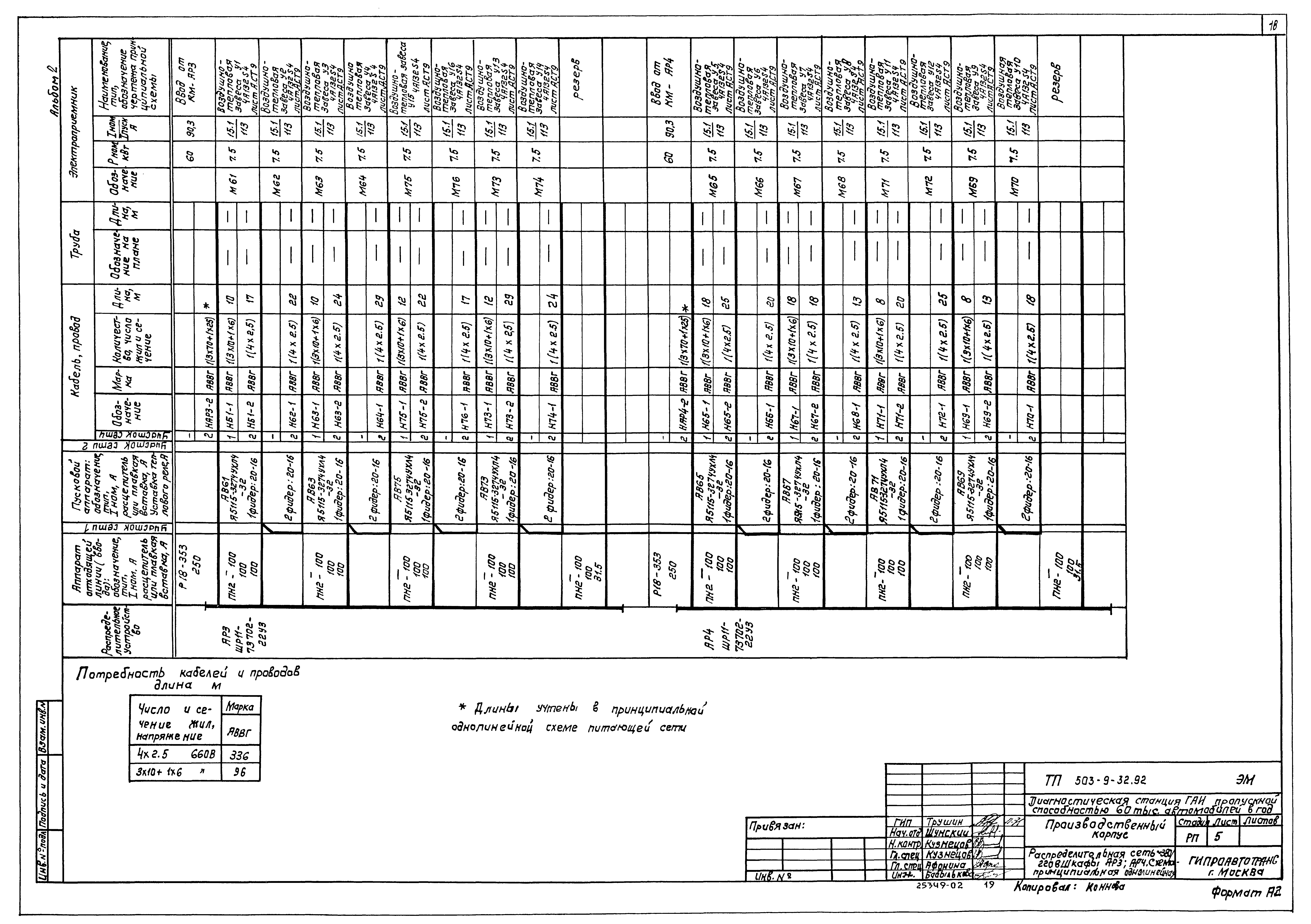 Типовой проект 503-9-32.92