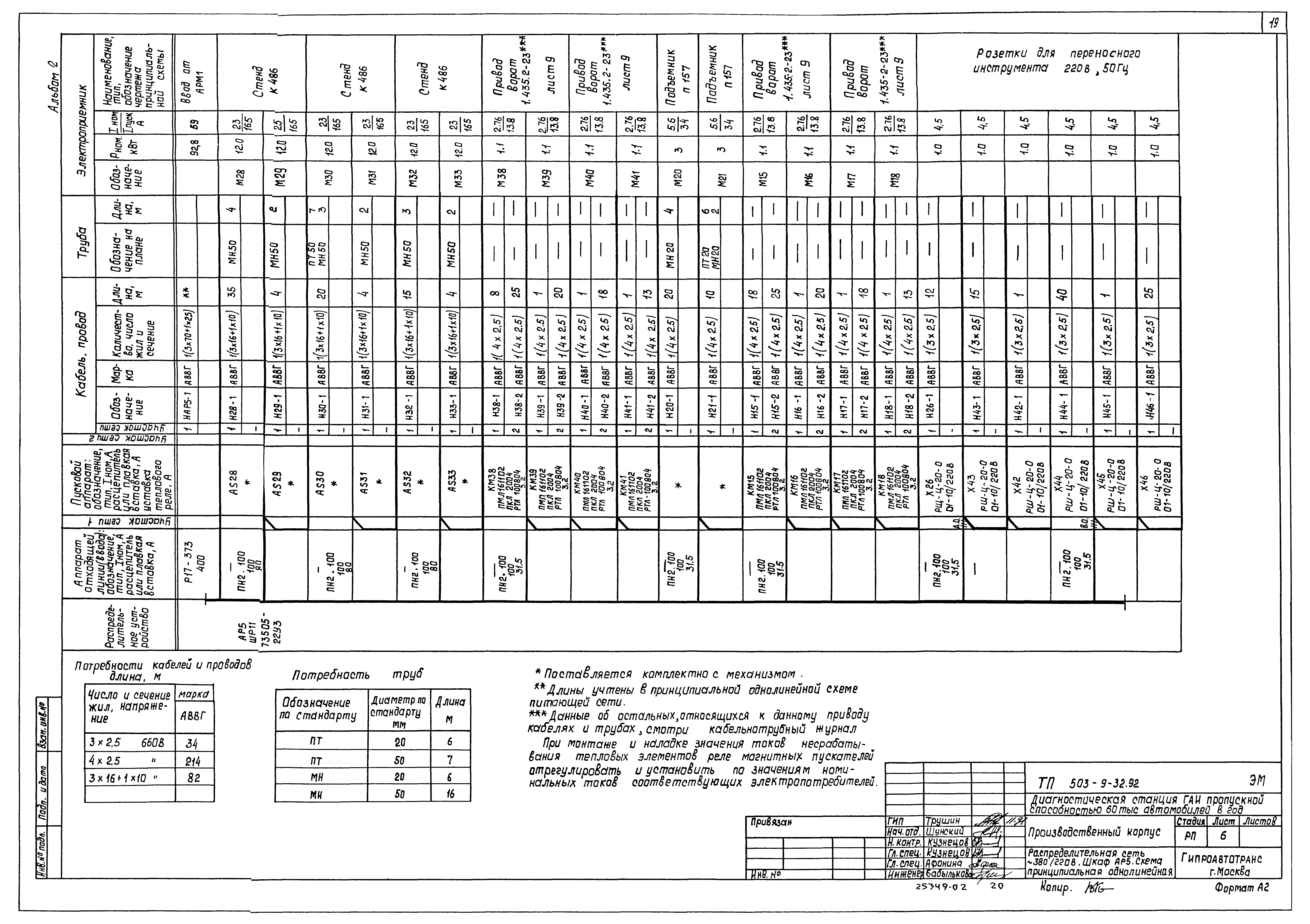 Типовой проект 503-9-32.92