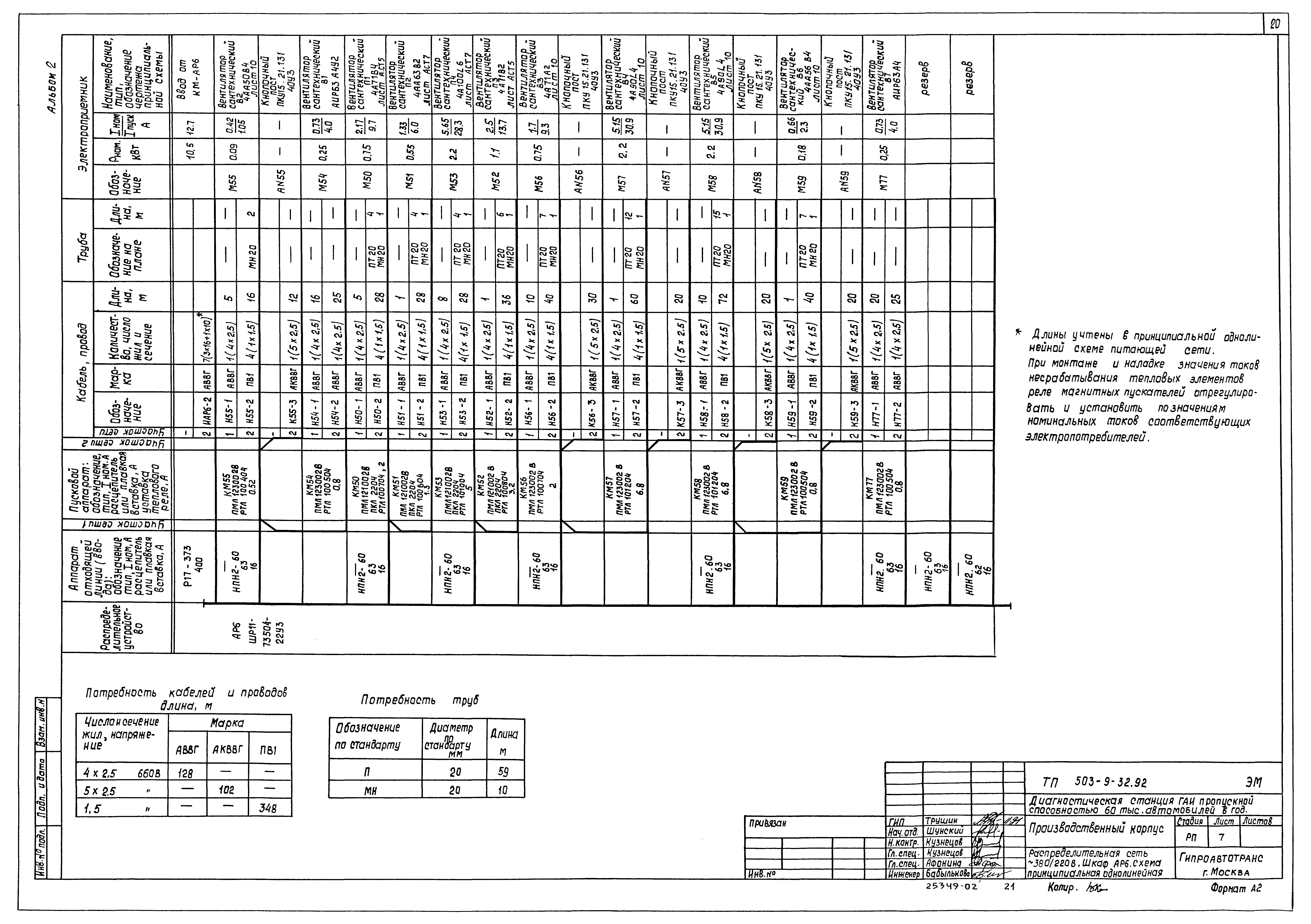 Типовой проект 503-9-32.92