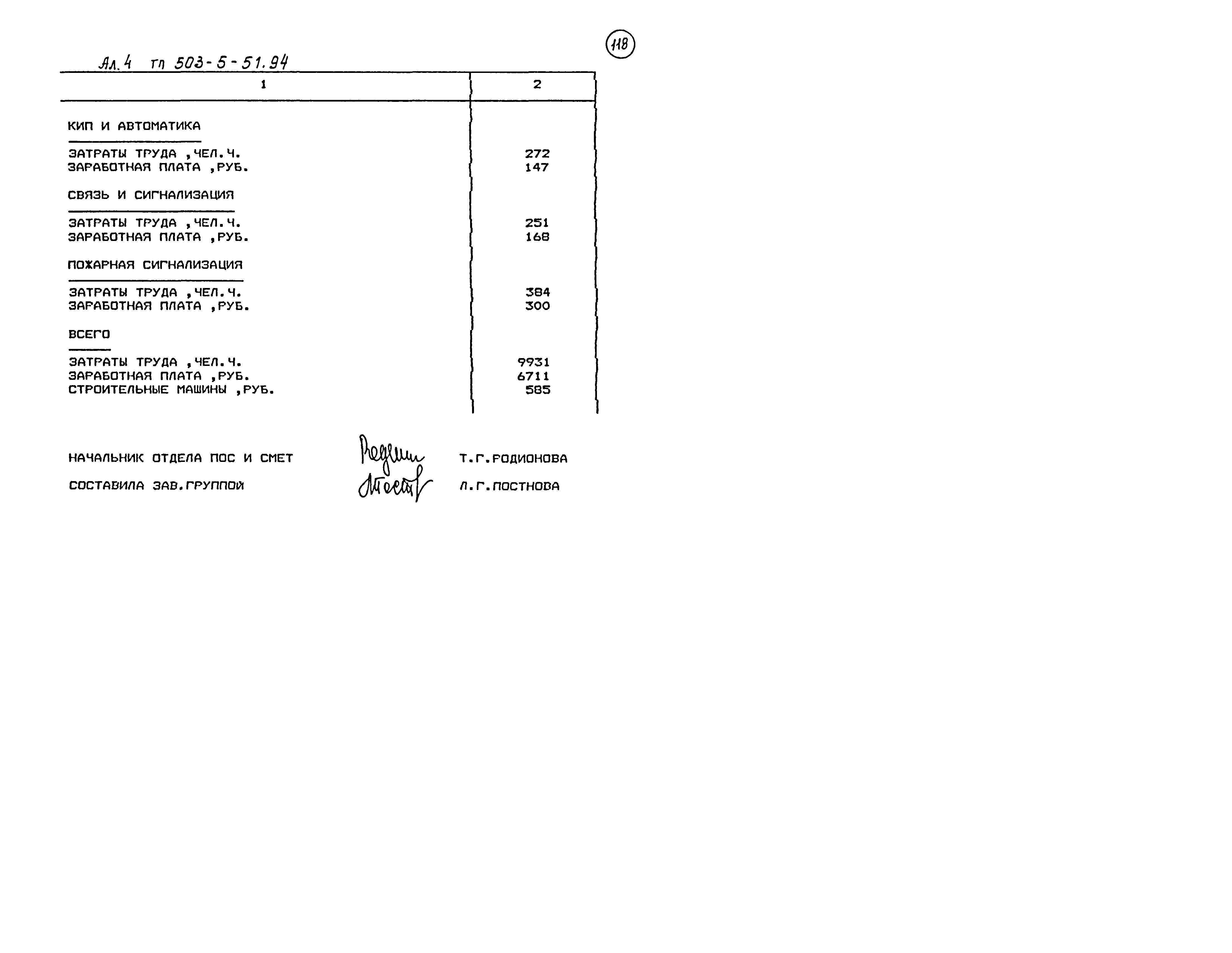 Типовой проект 503-5-51.94