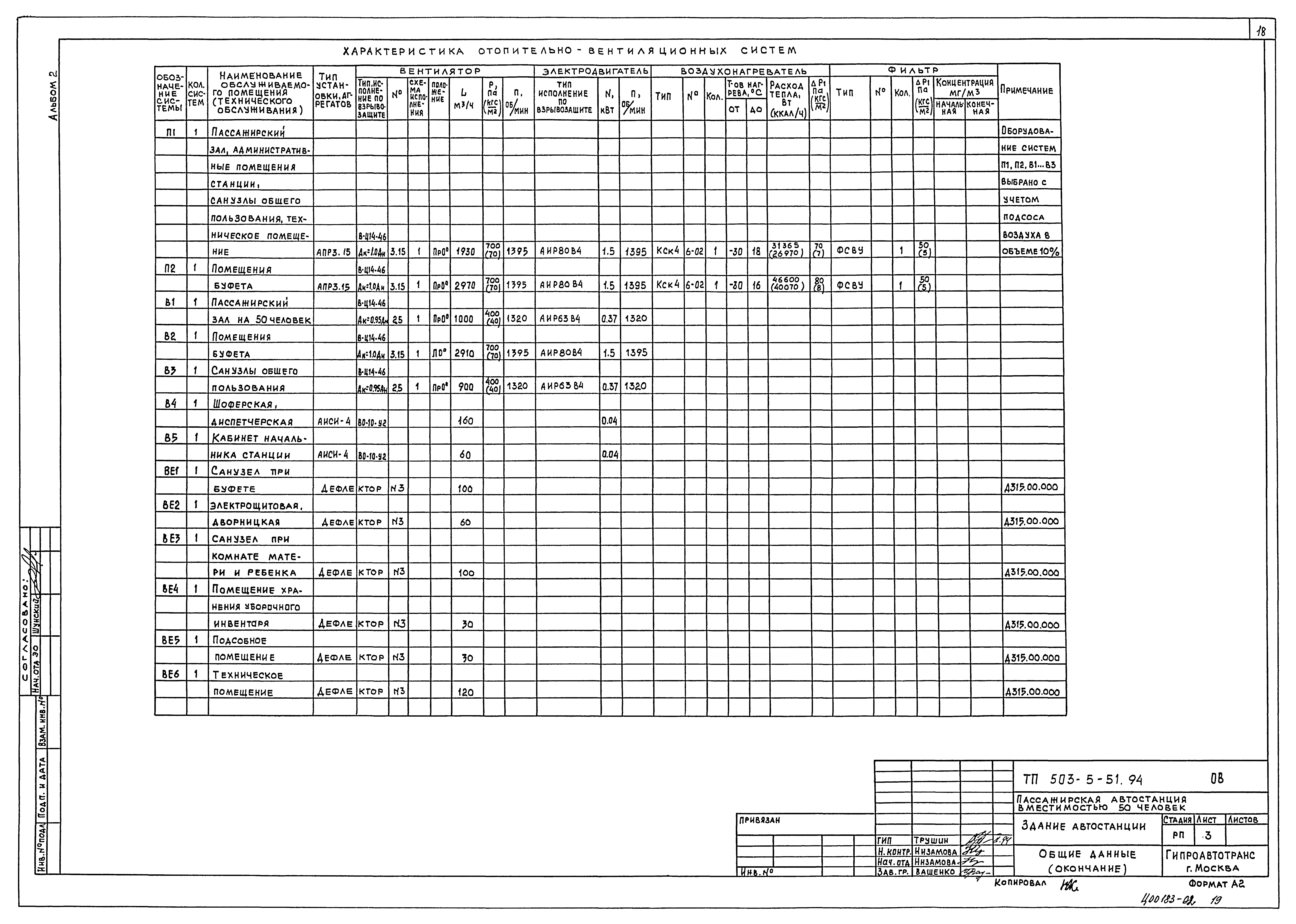 Типовой проект 503-5-51.94