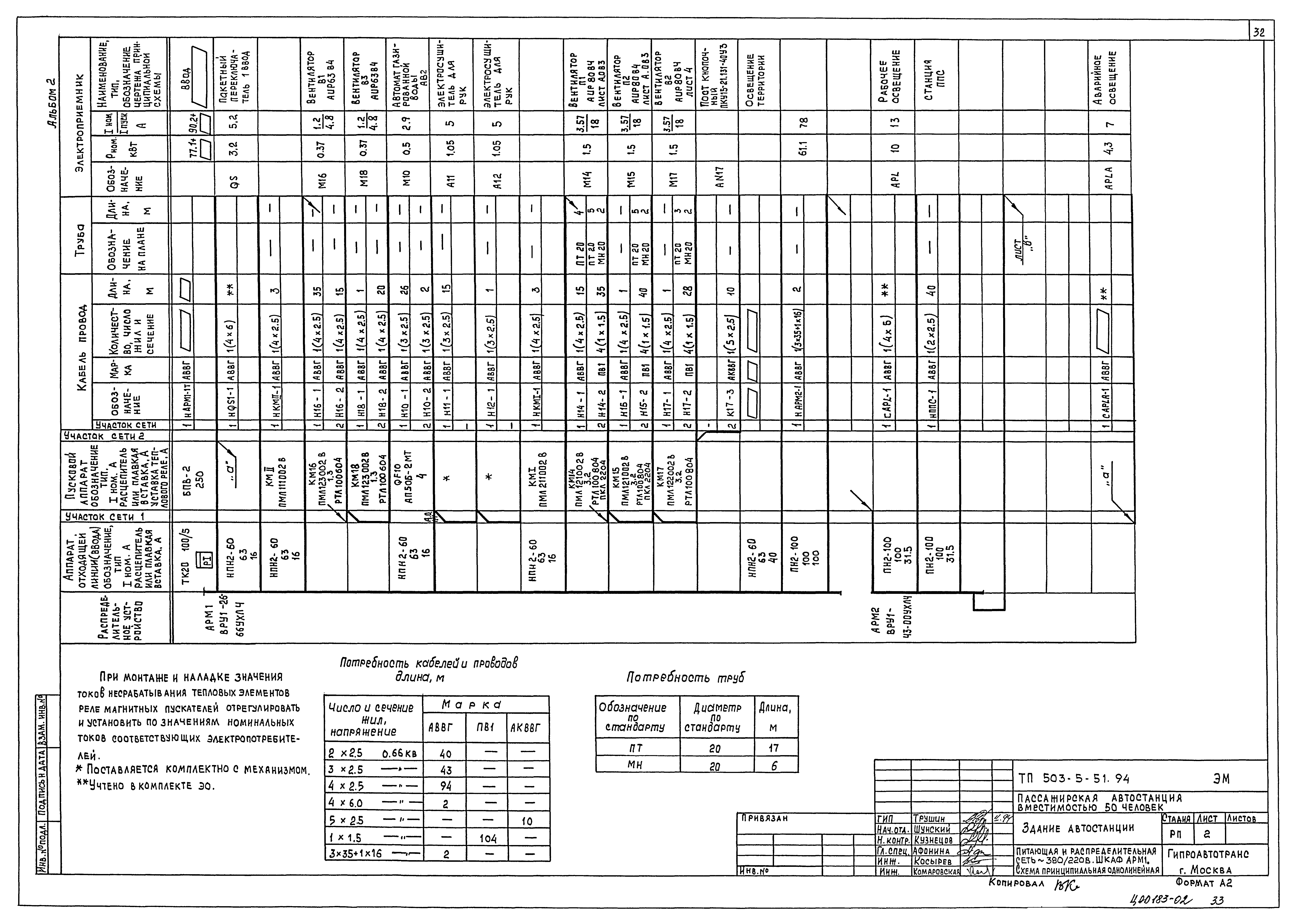 Типовой проект 503-5-51.94
