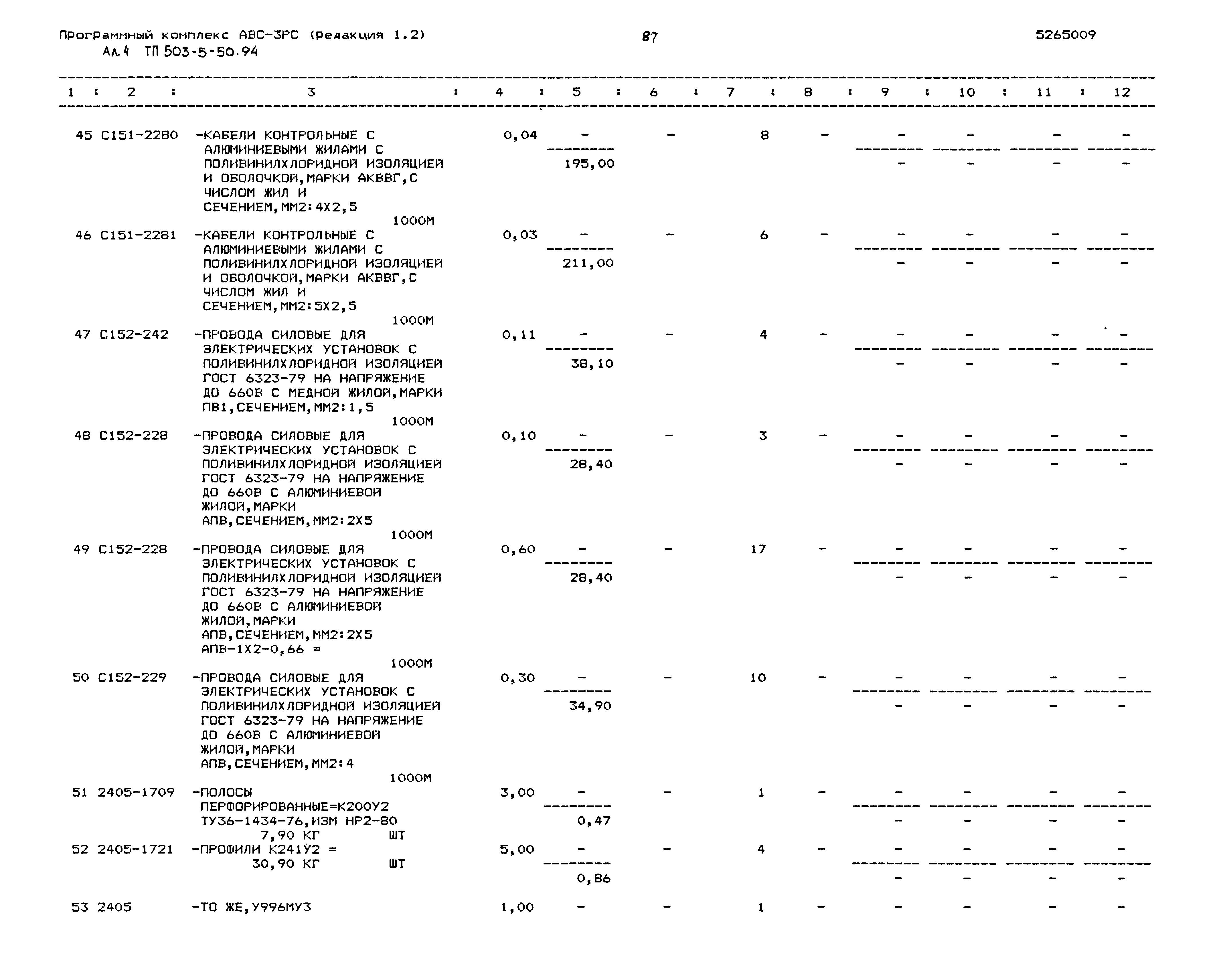 Типовой проект 503-5-50.94