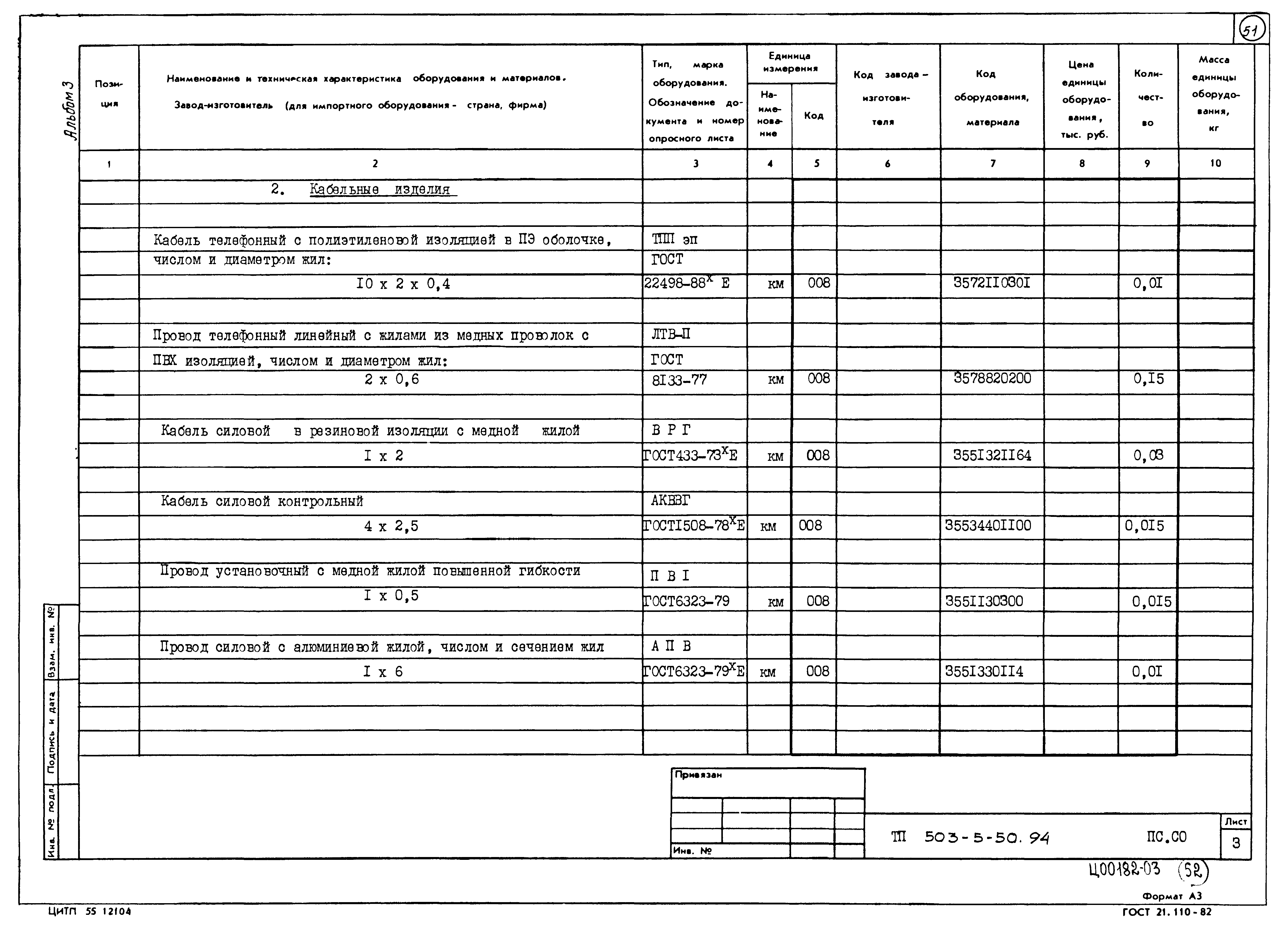 Типовой проект 503-5-50.94