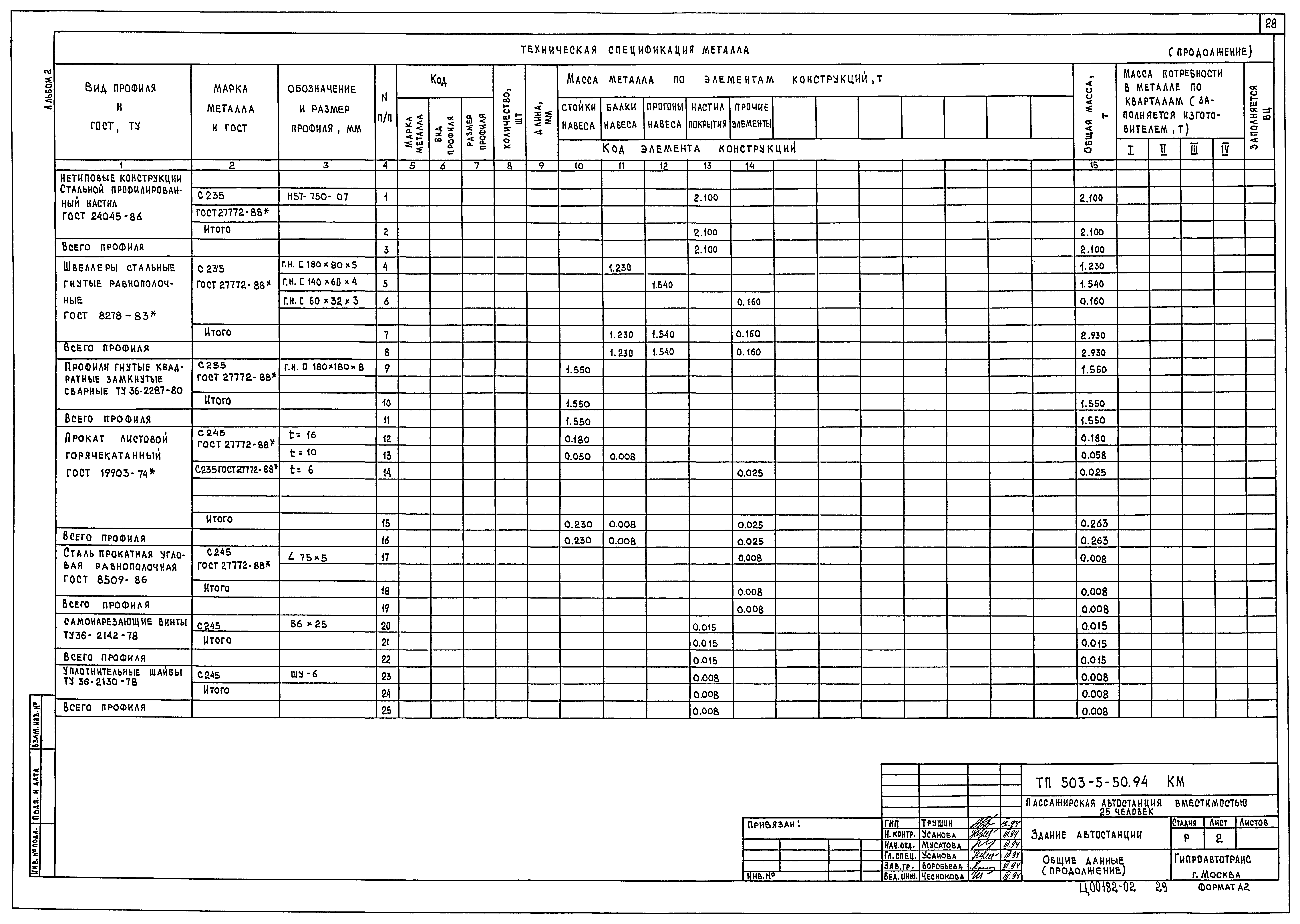 Типовой проект 503-5-50.94
