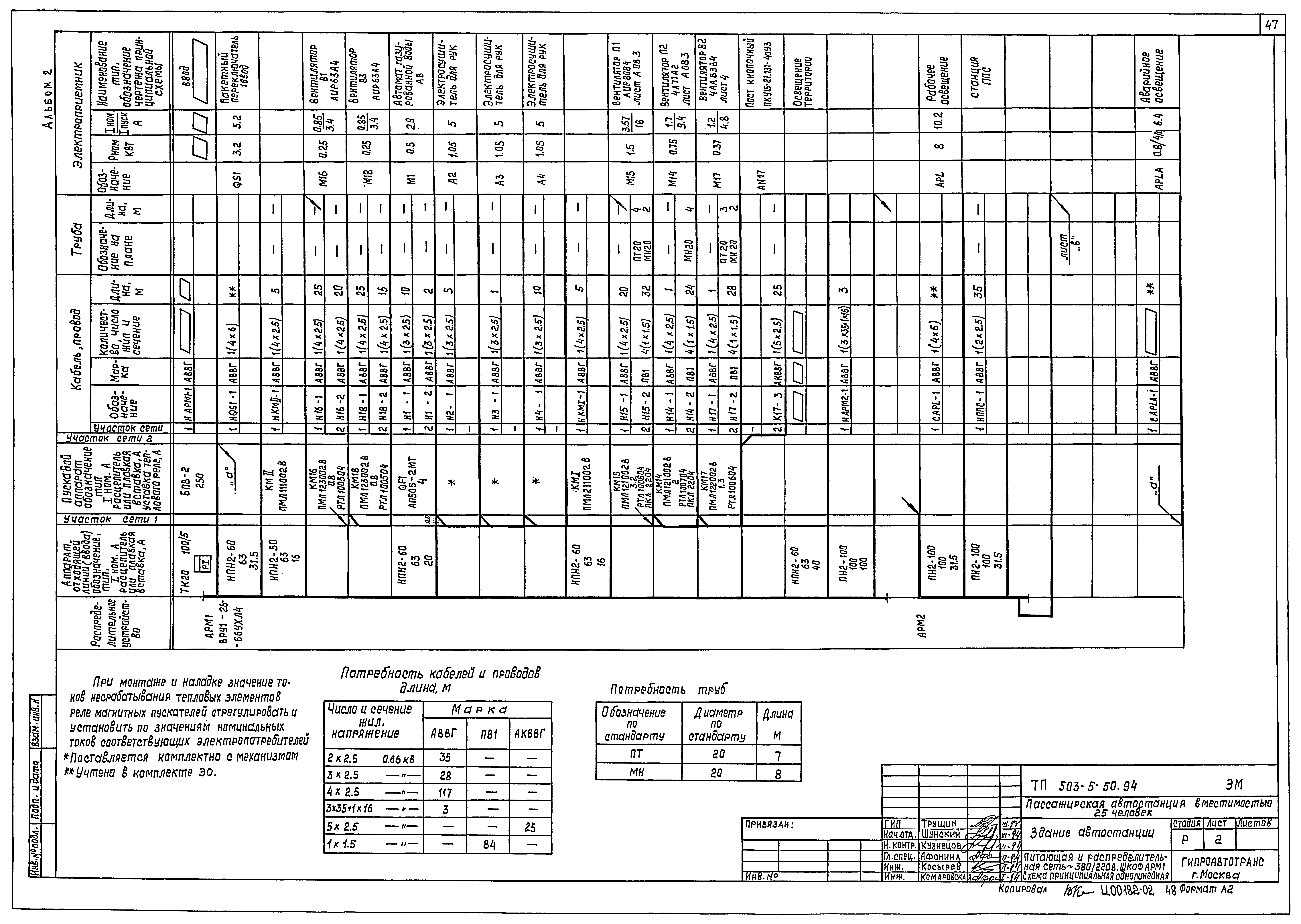 Типовой проект 503-5-50.94