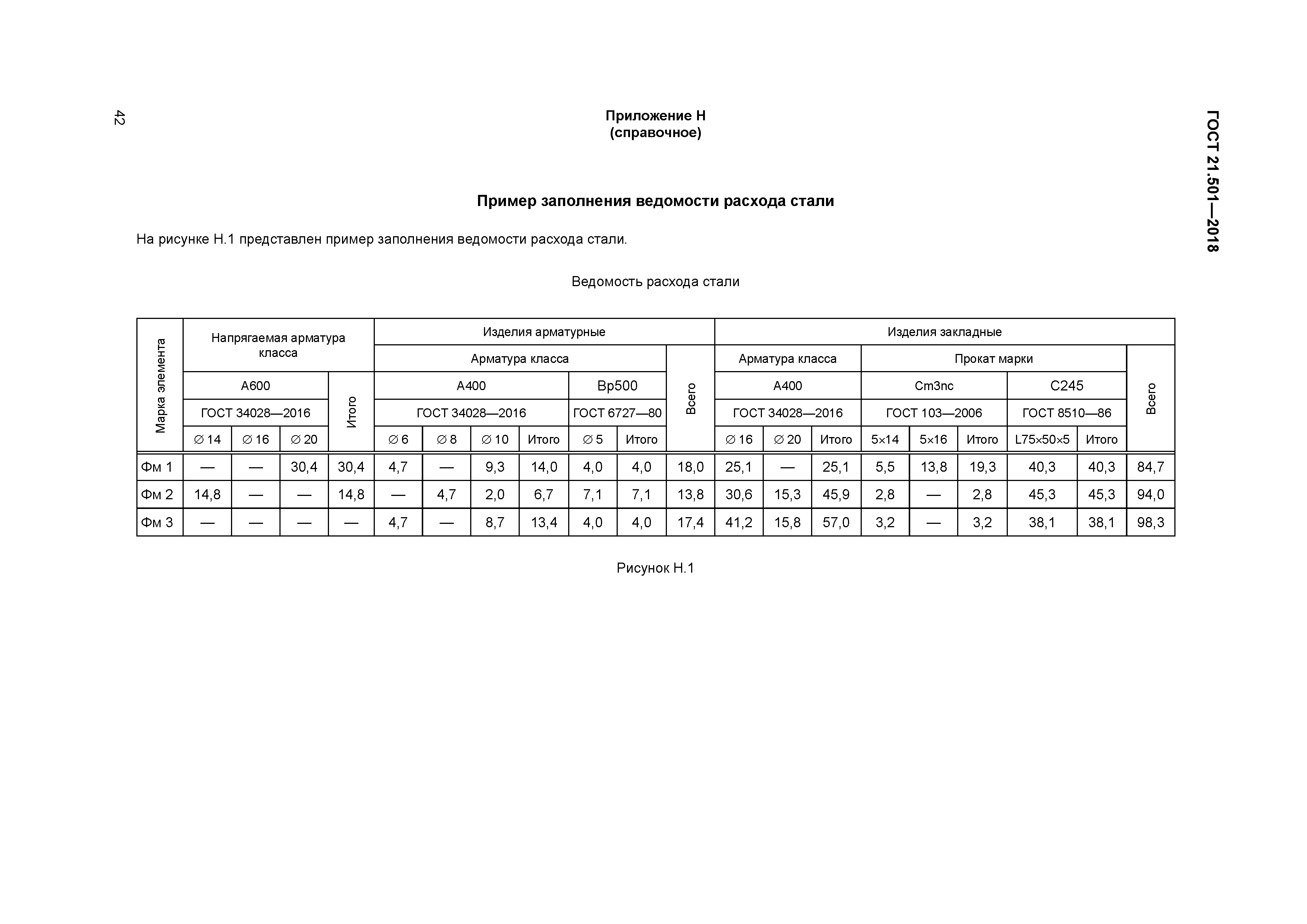 ГОСТ 21.501-2018