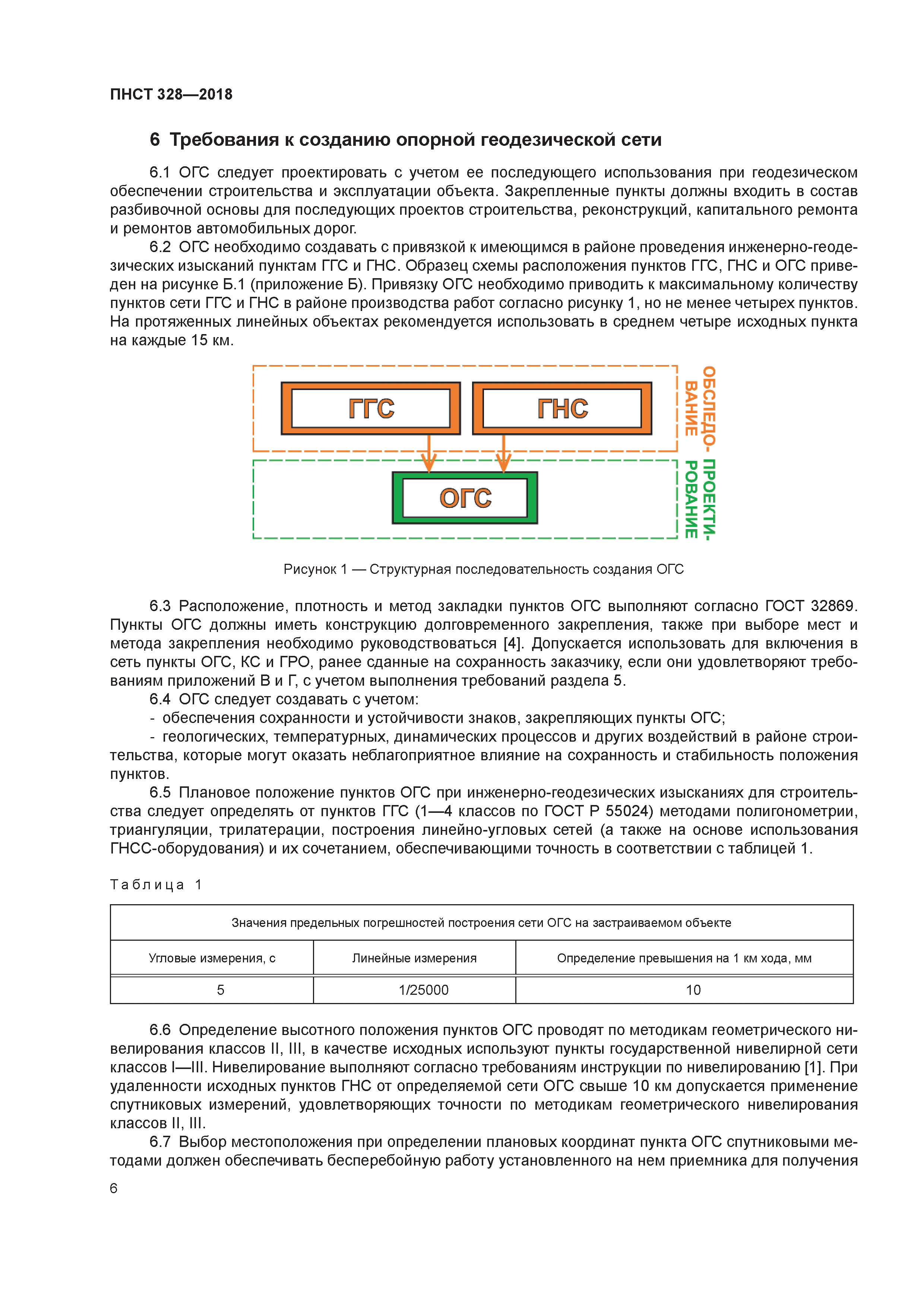 ПНСТ 328-2018