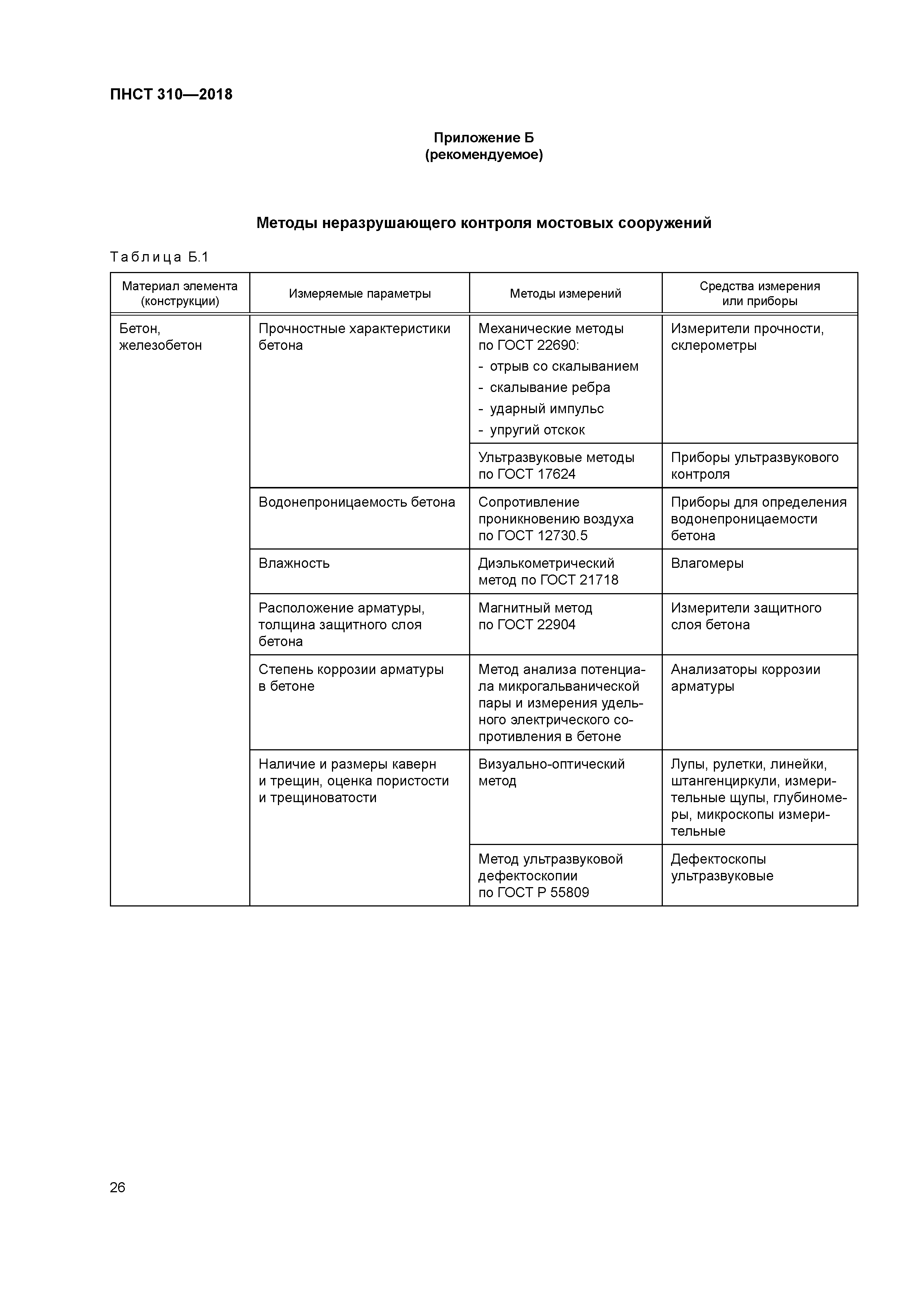 ПНСТ 310-2018