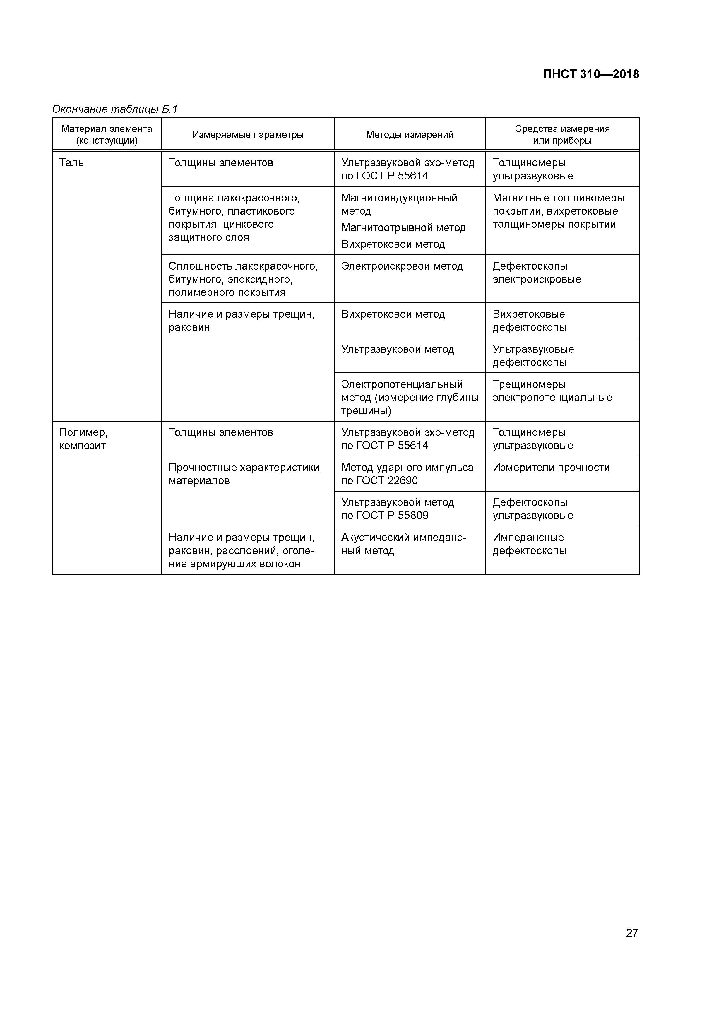 ПНСТ 310-2018