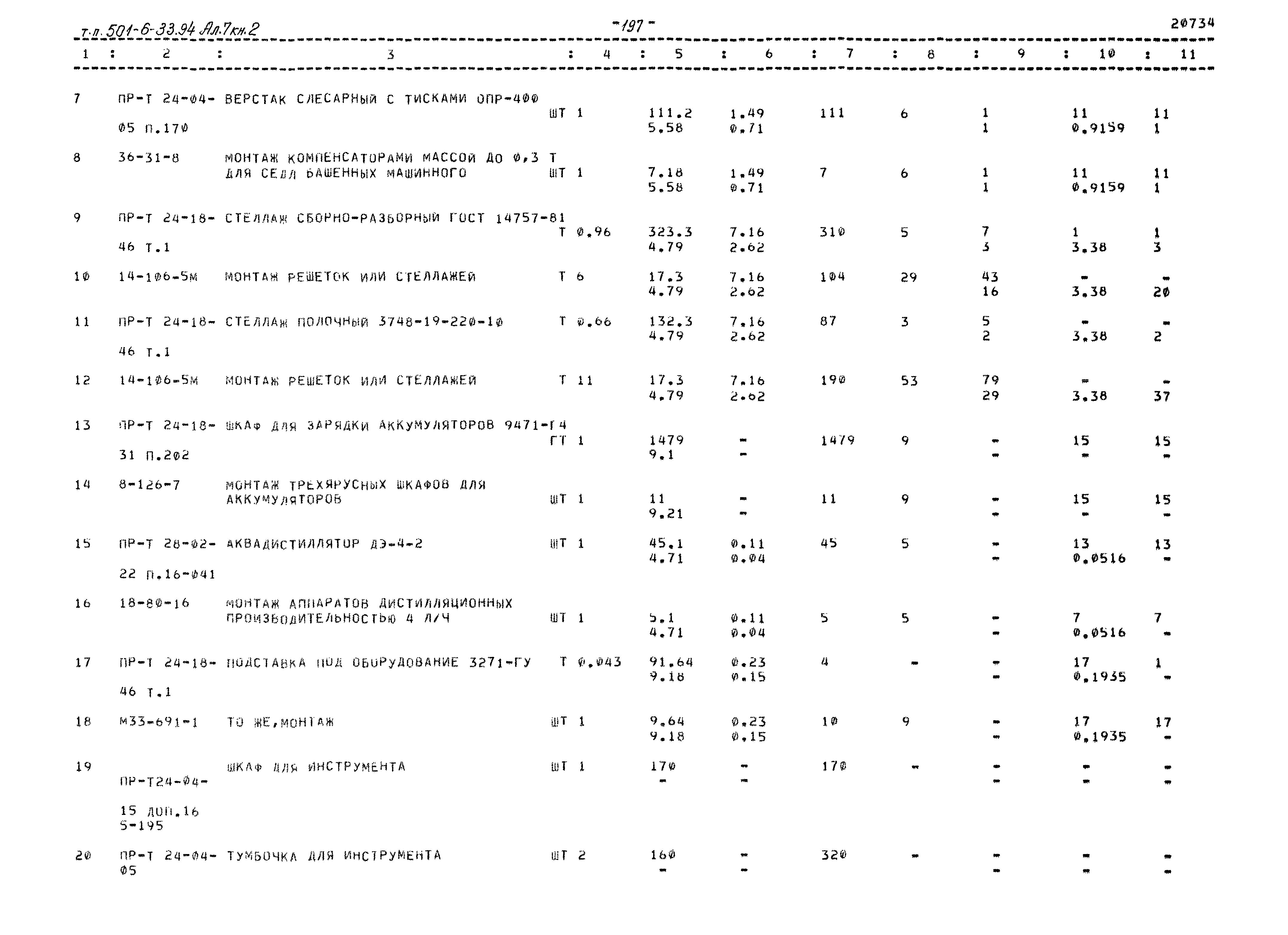 Типовой проект 501-6-33.94