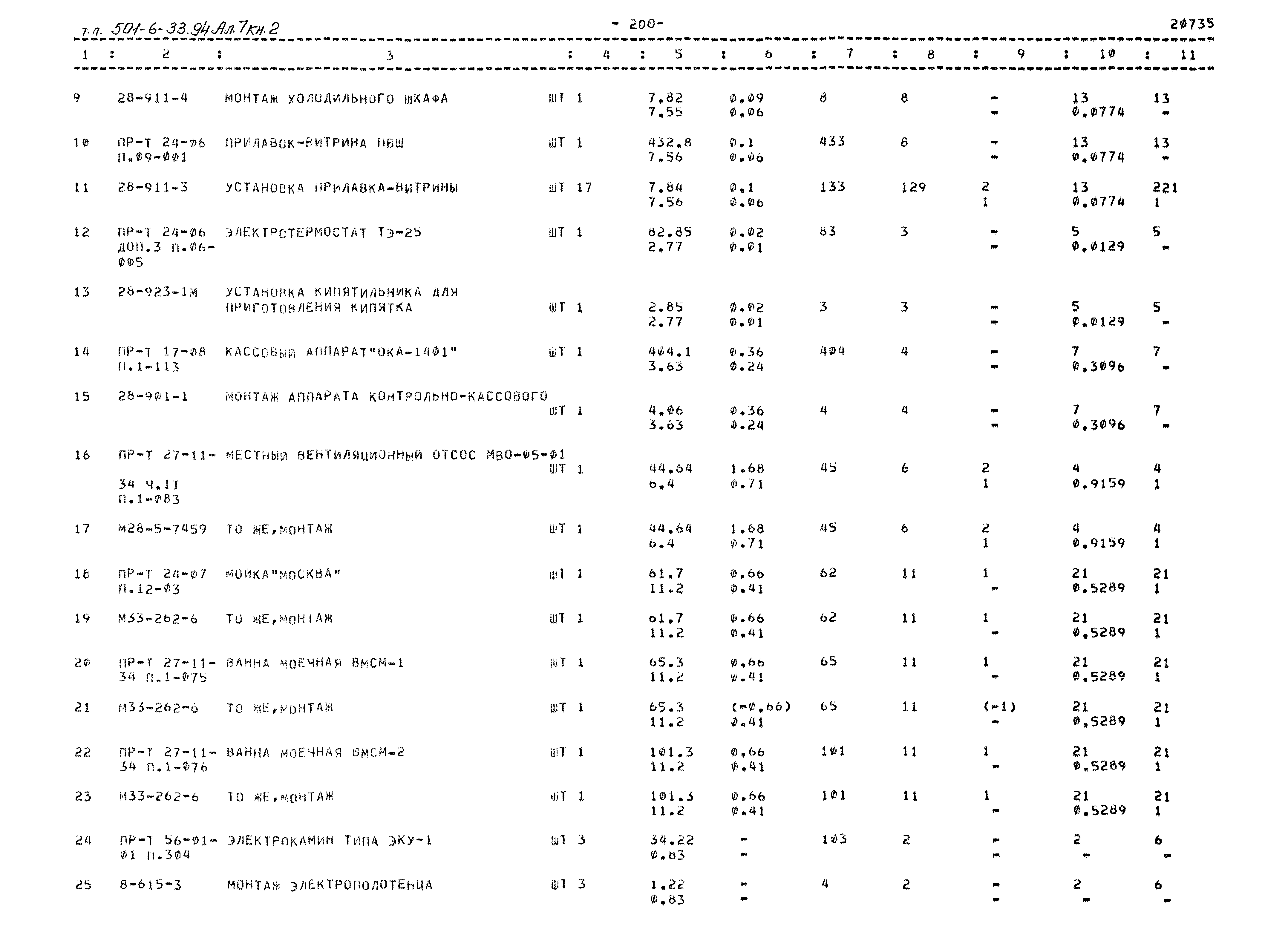 Типовой проект 501-6-33.94