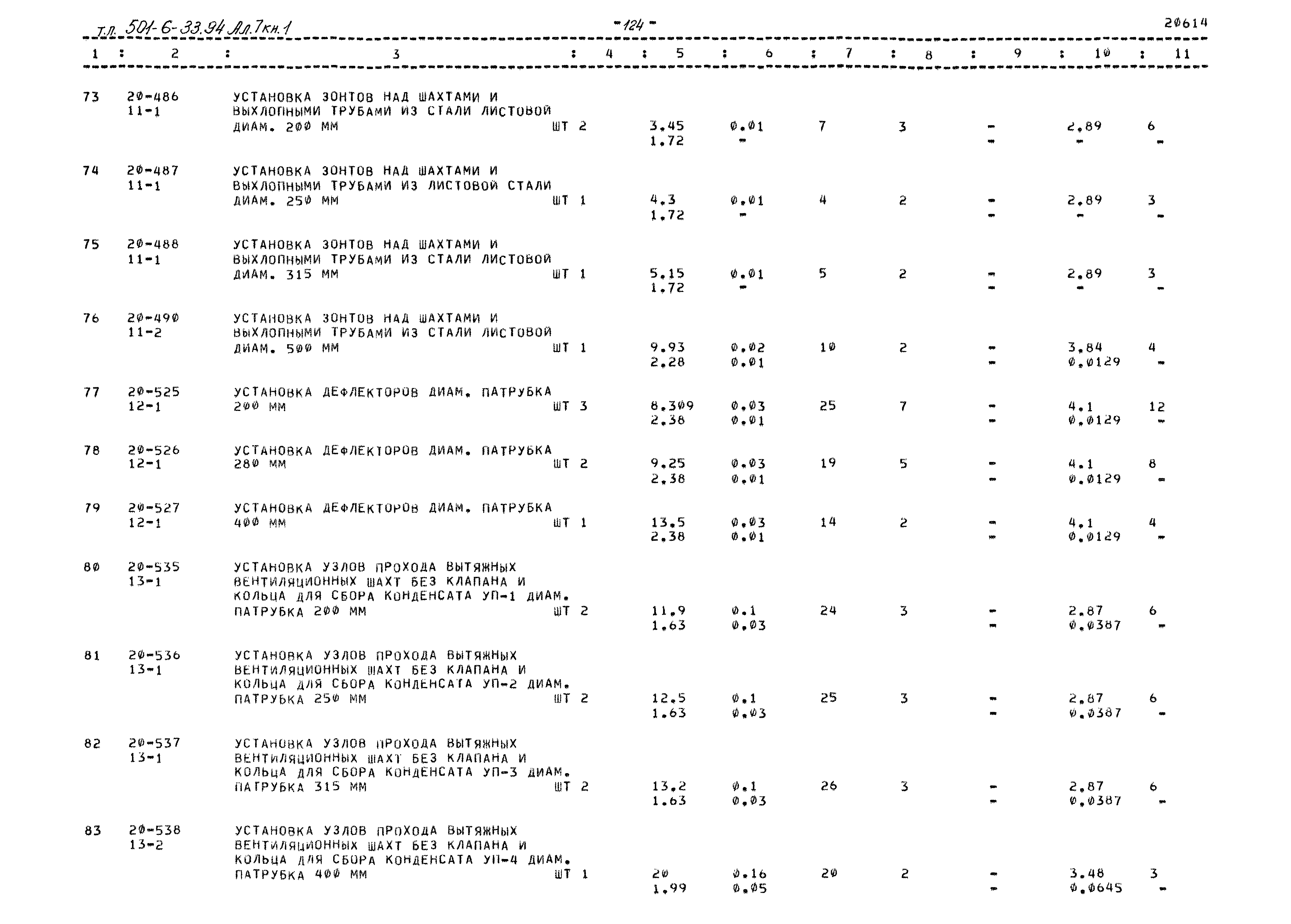 Типовой проект 501-6-33.94