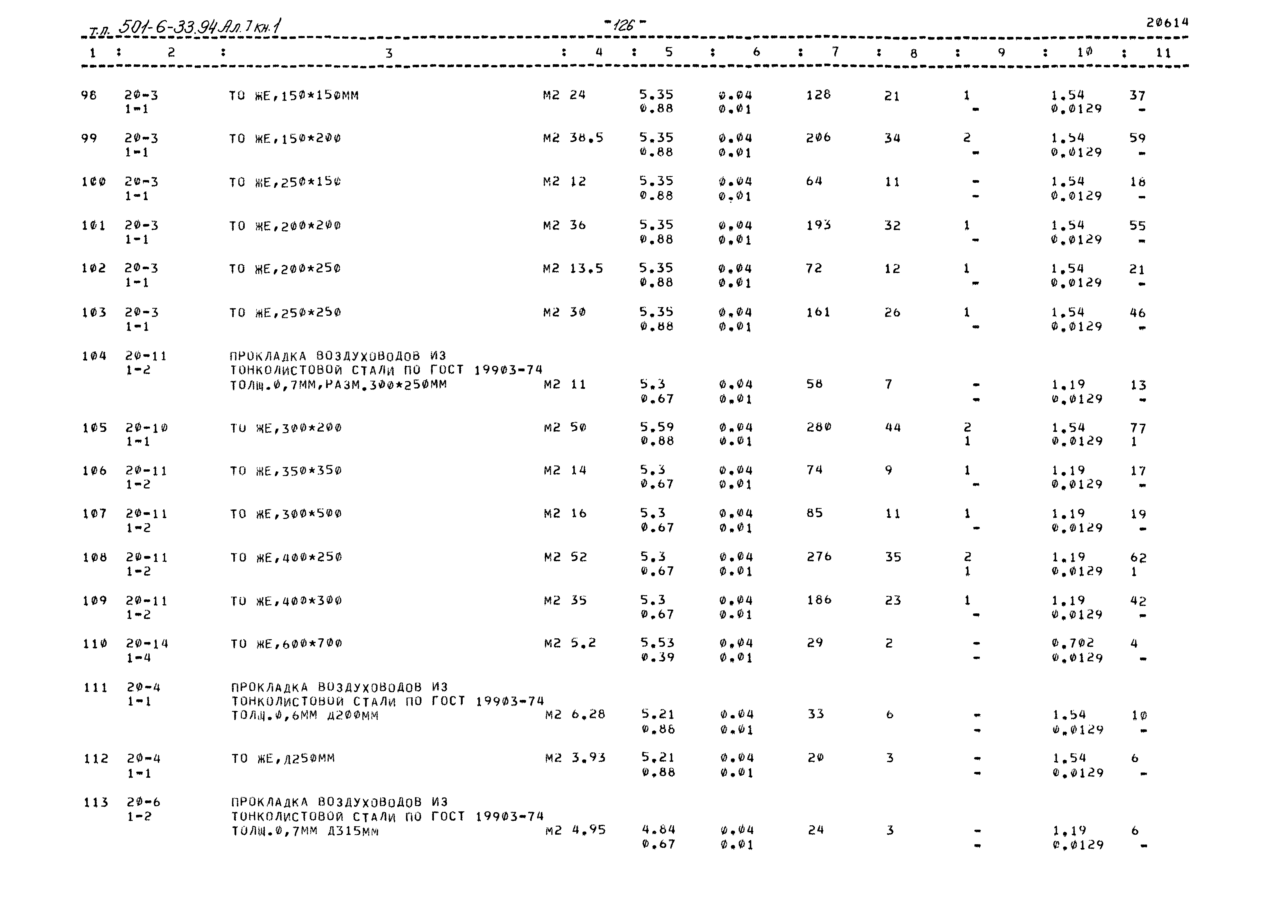 Типовой проект 501-6-33.94