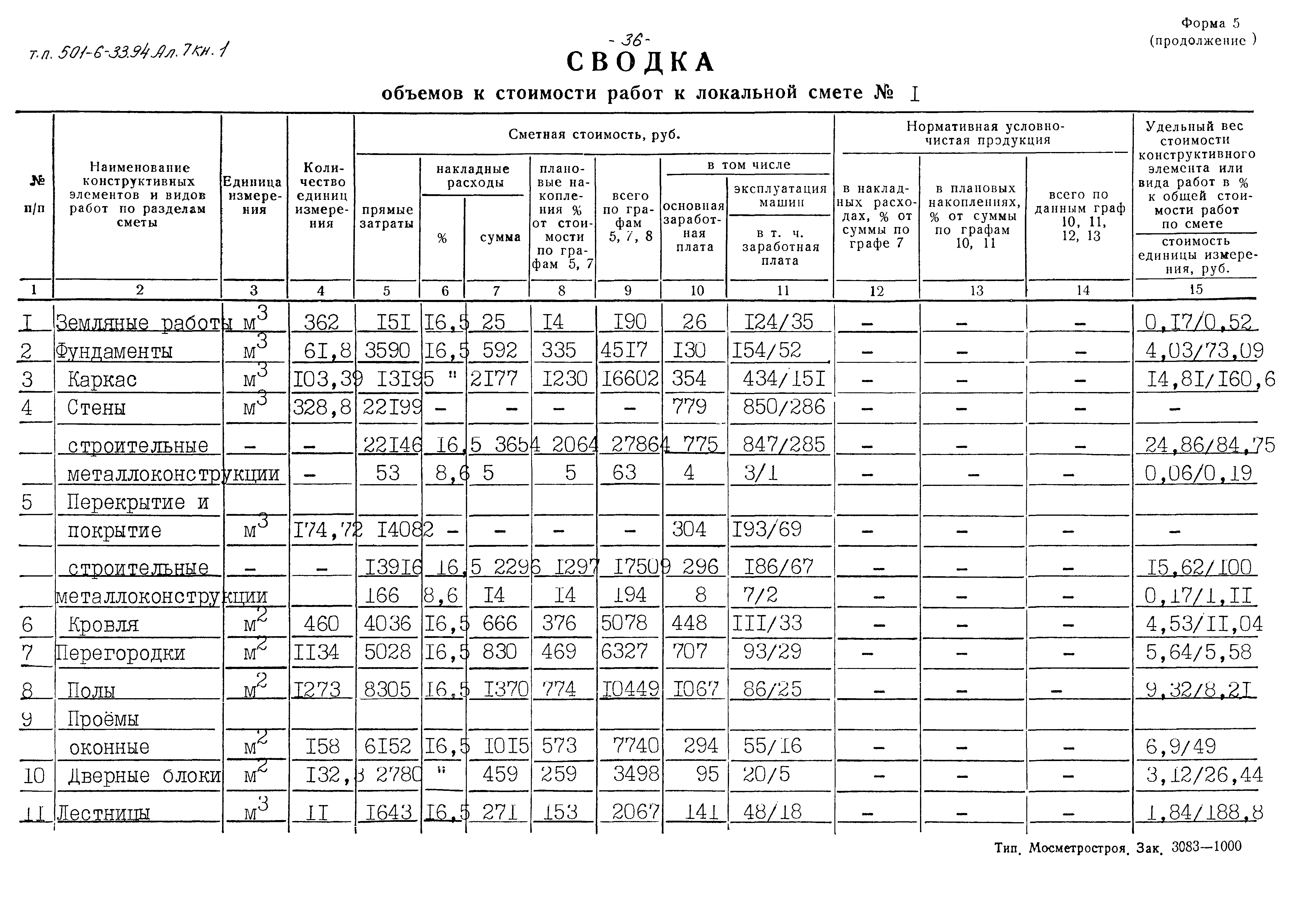 Типовой проект 501-6-33.94