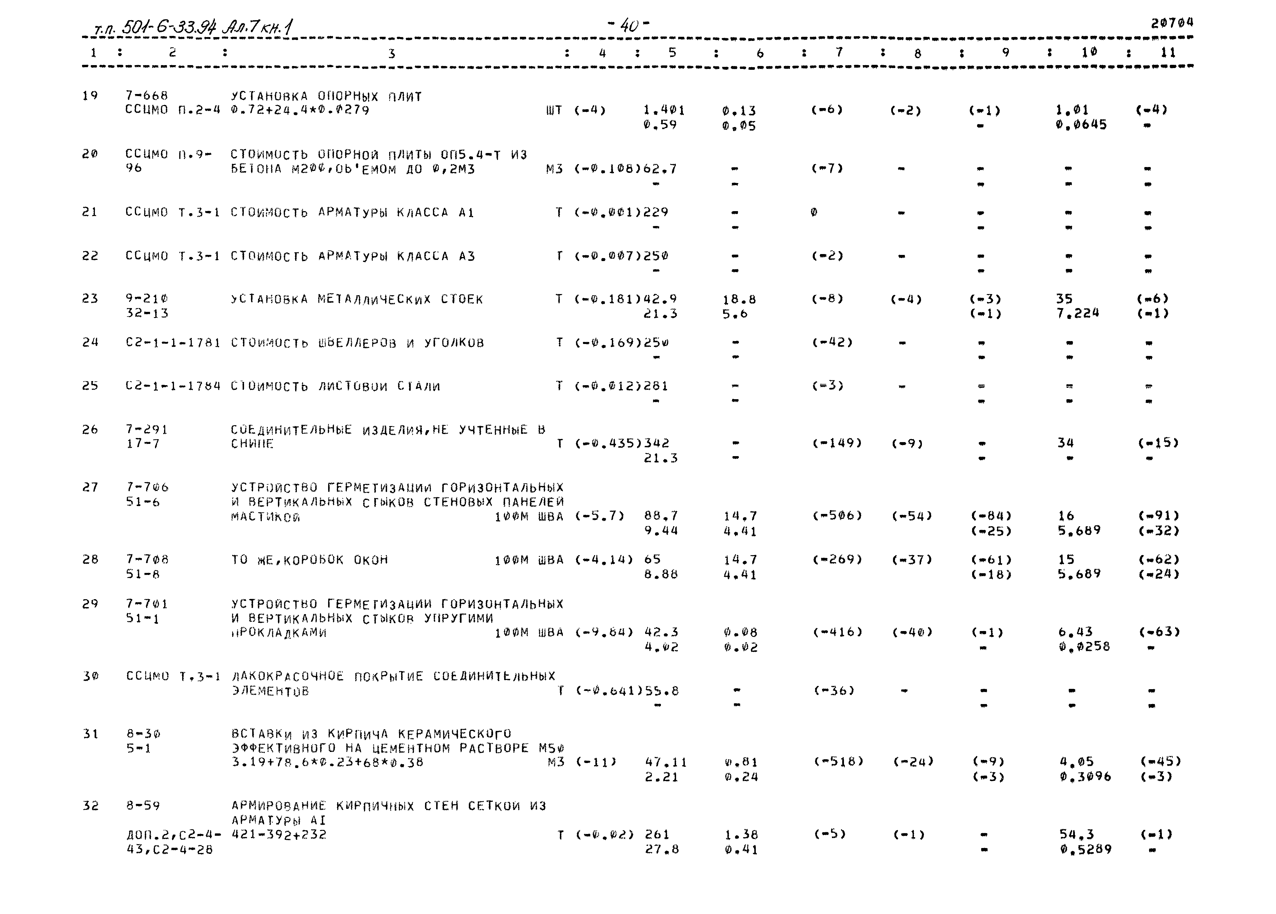 Типовой проект 501-6-33.94