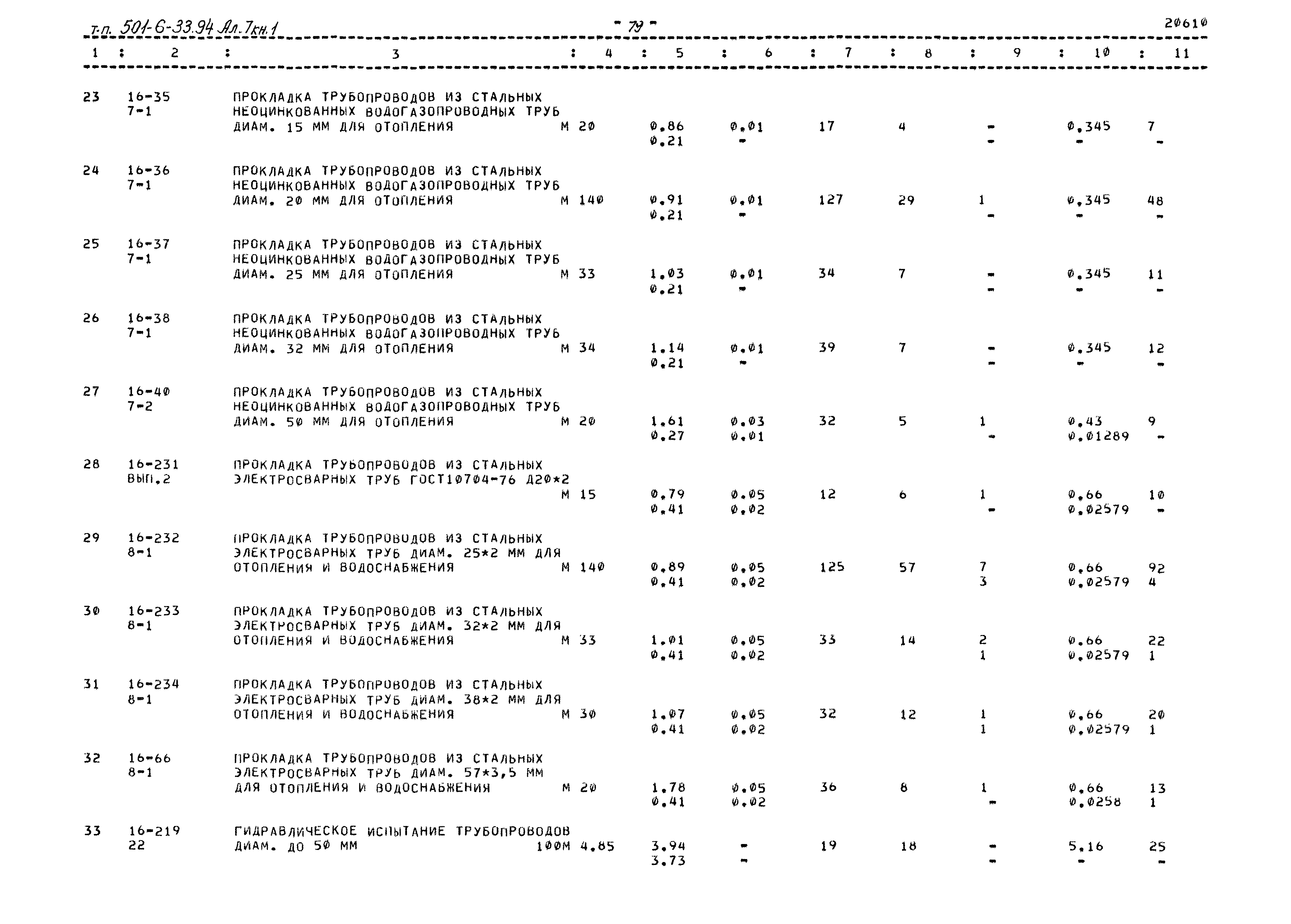 Типовой проект 501-6-33.94