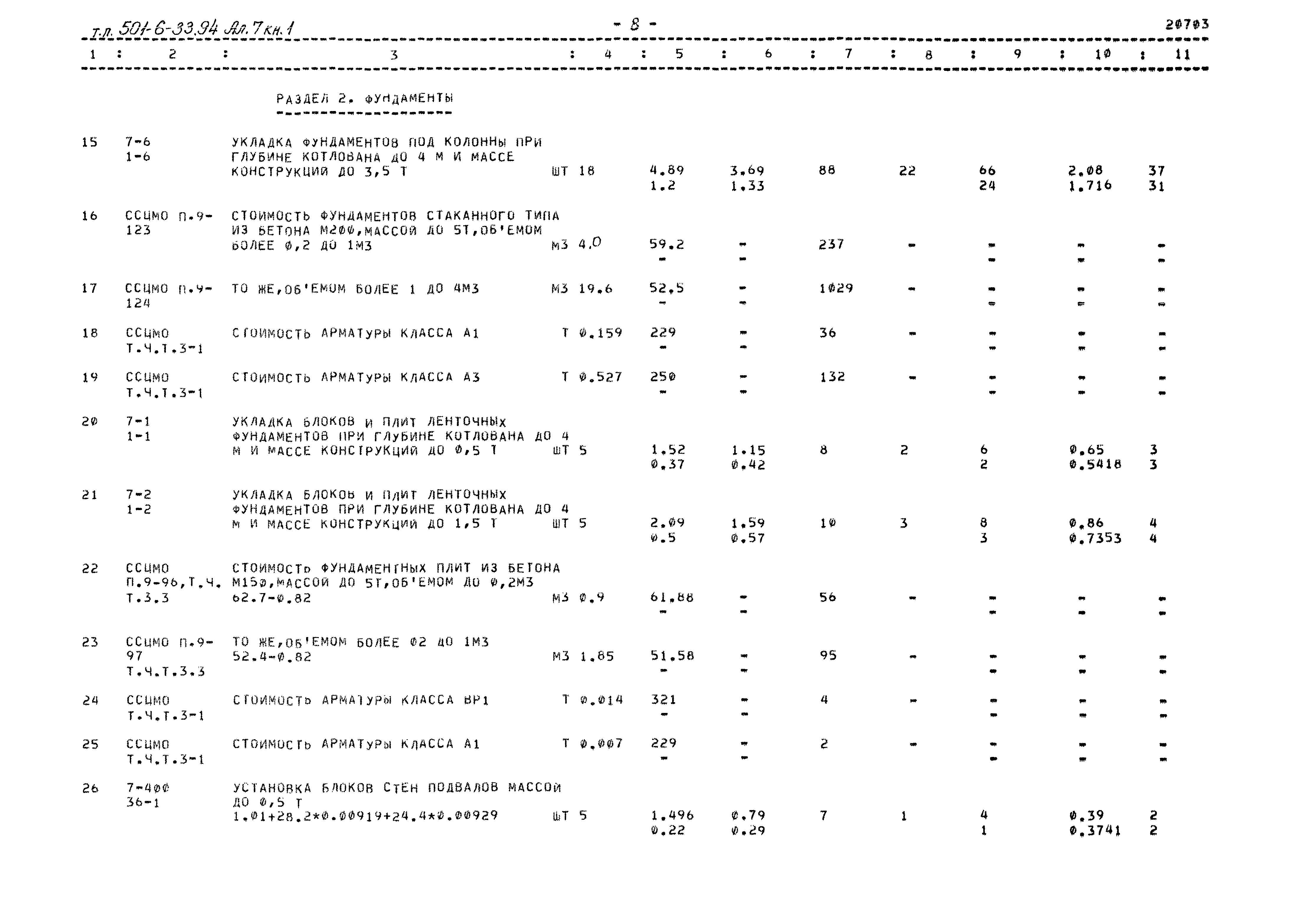 Типовой проект 501-6-33.94