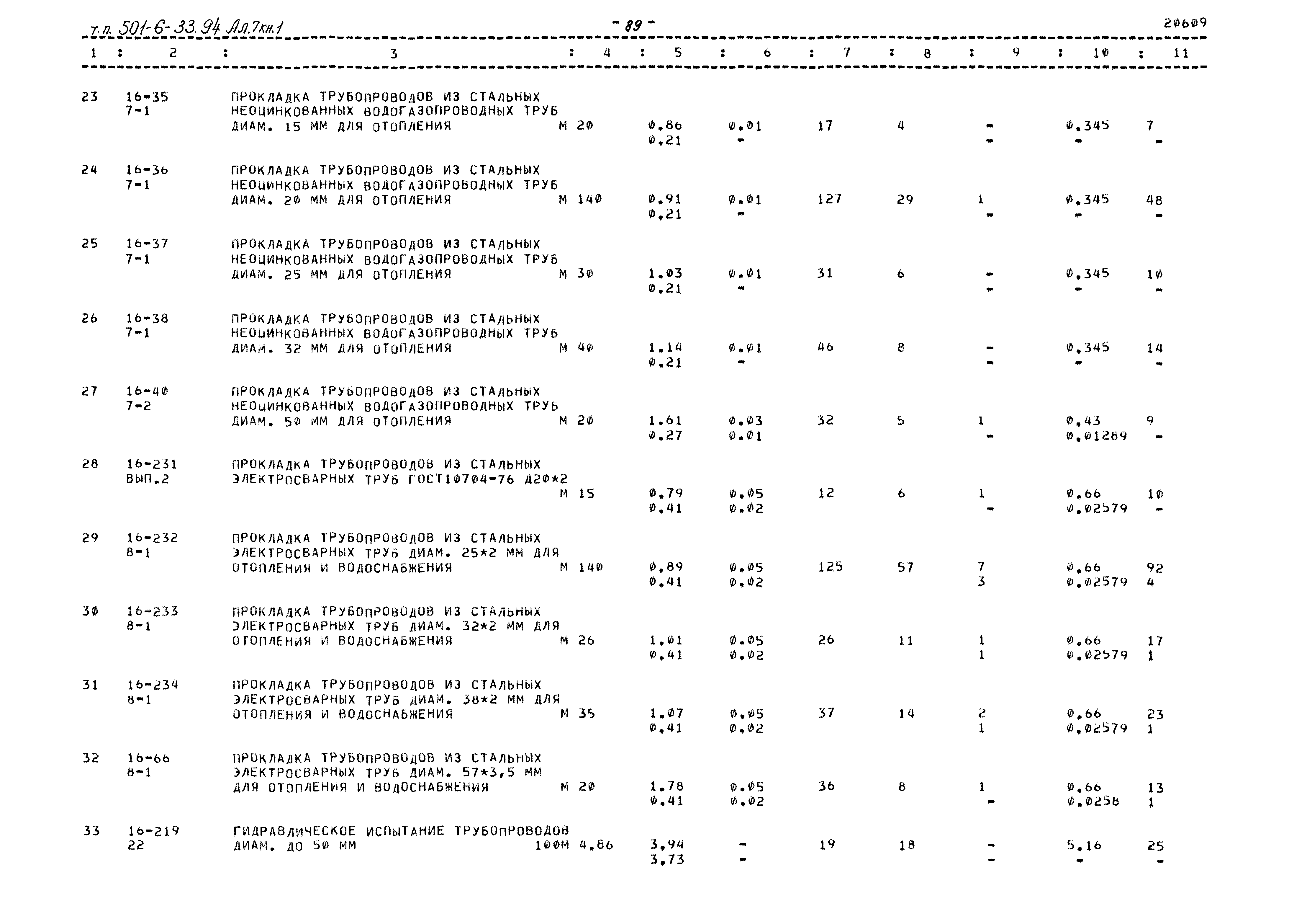 Типовой проект 501-6-33.94