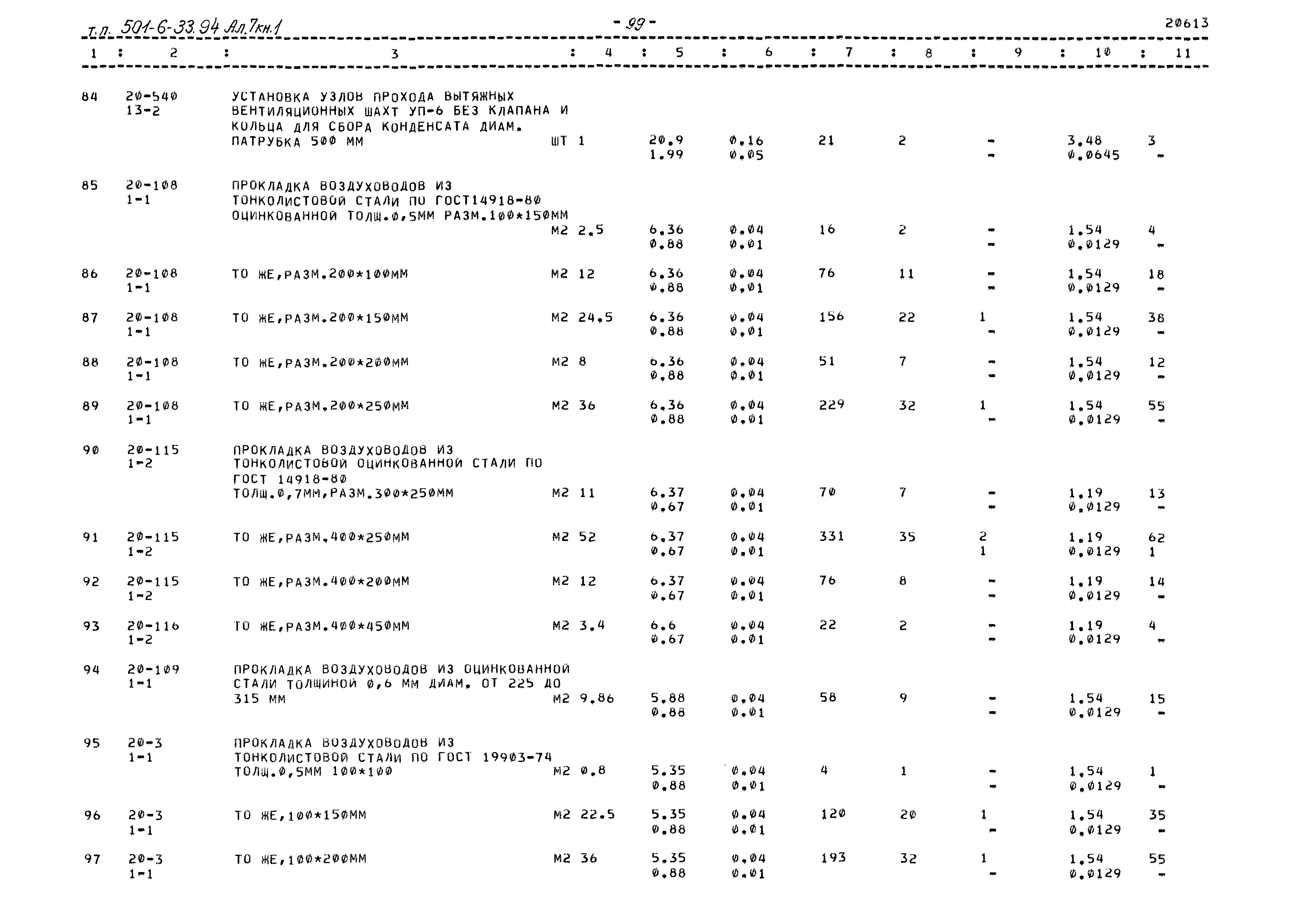 Типовой проект 501-6-33.94
