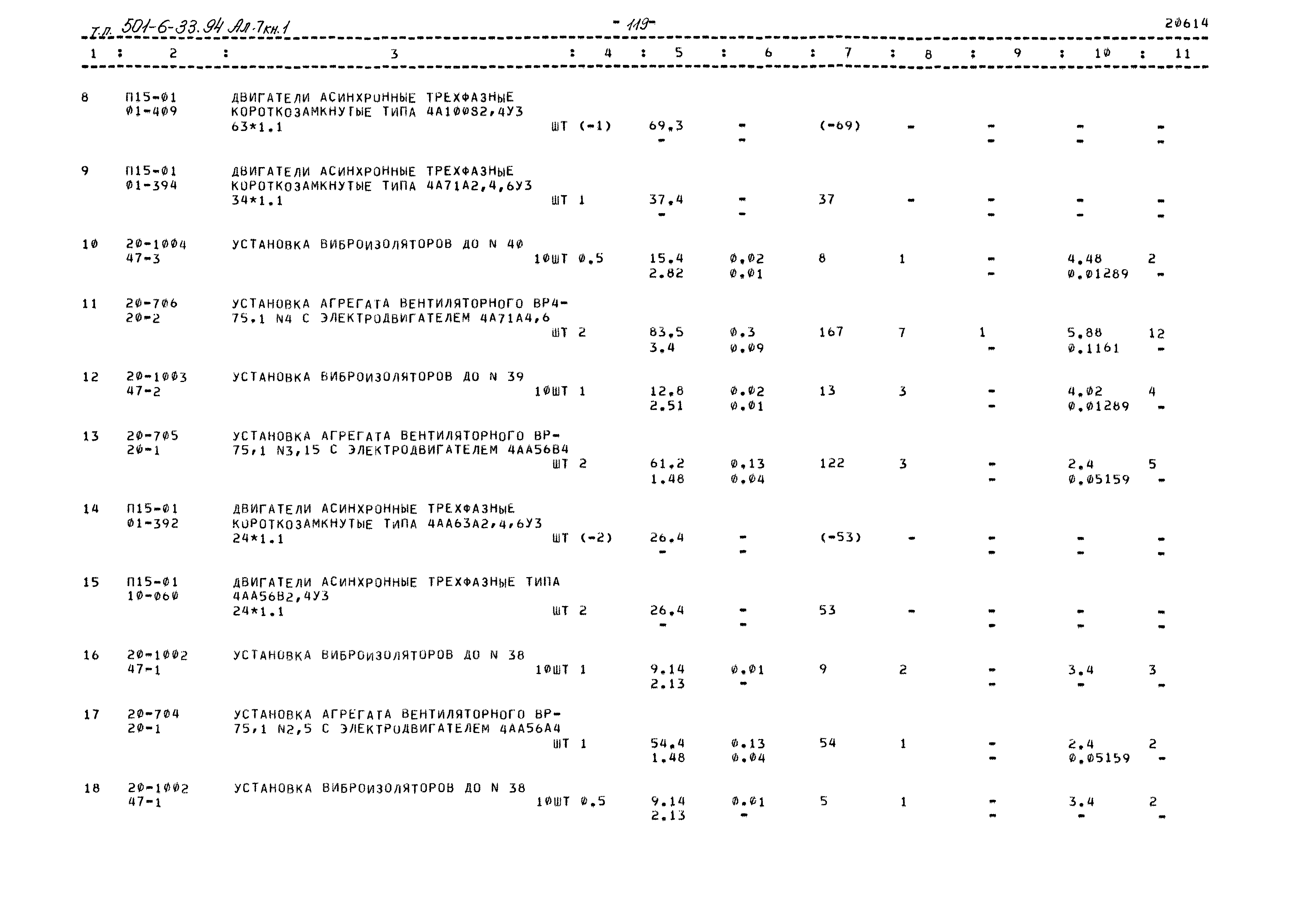 Типовой проект 501-6-33.94