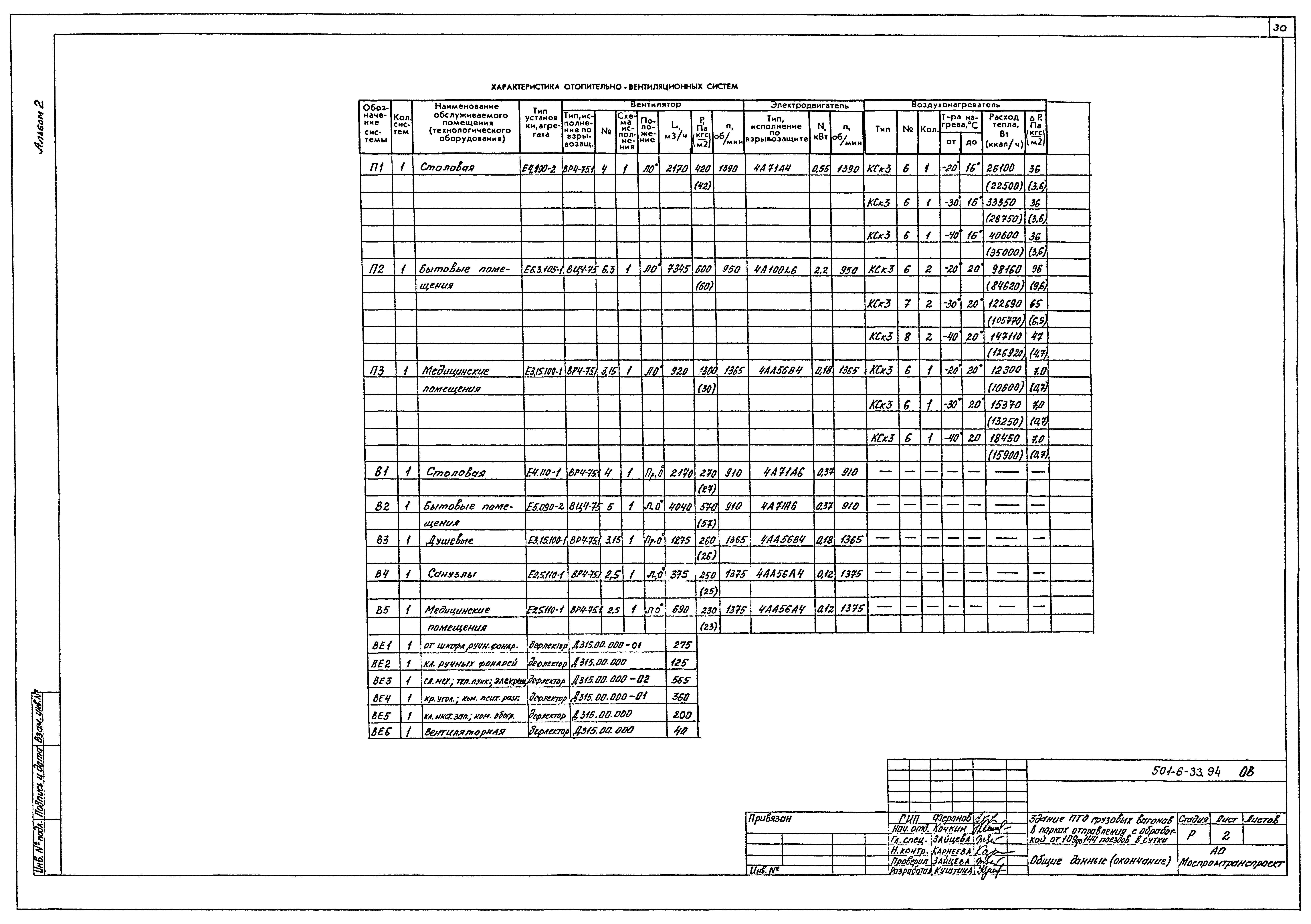 Типовой проект 501-6-33.94