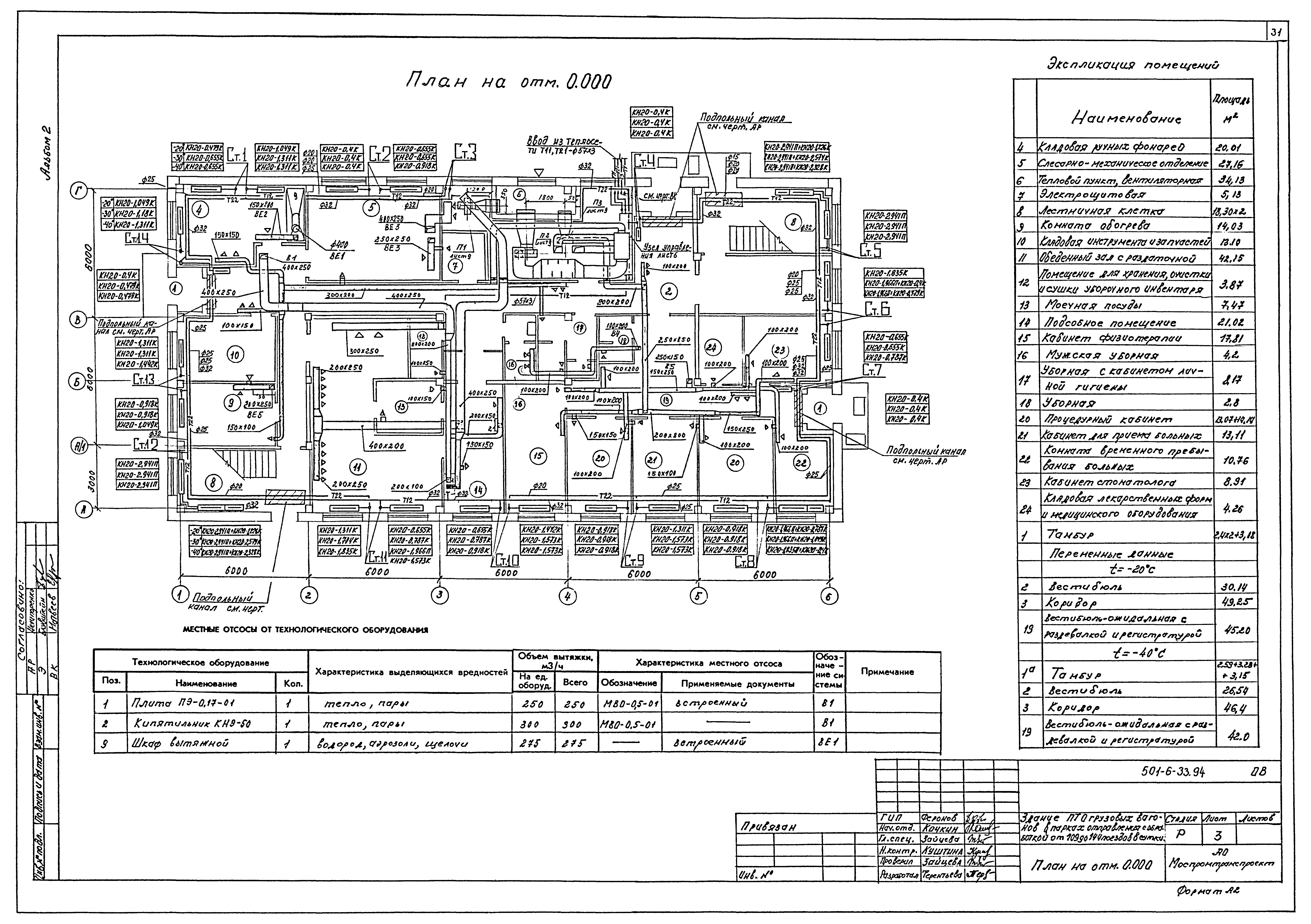 Типовой проект 501-6-33.94