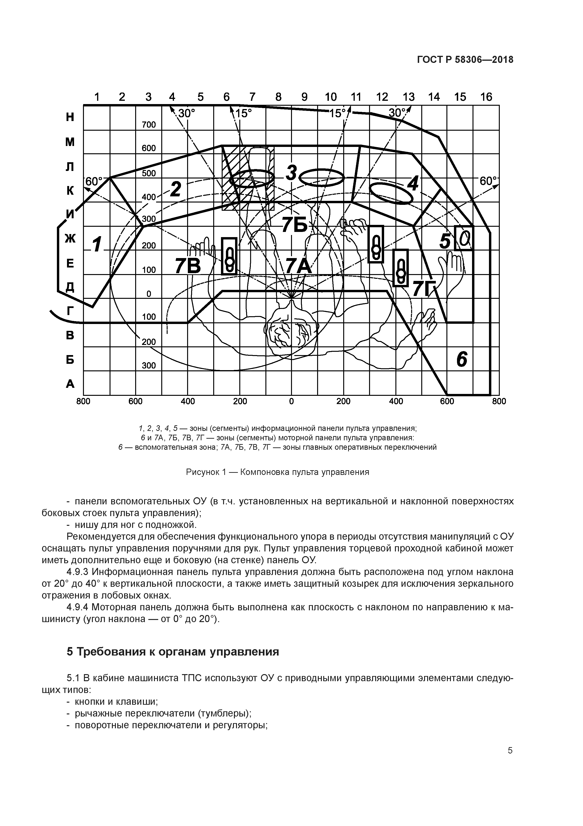 ГОСТ Р 58306-2018