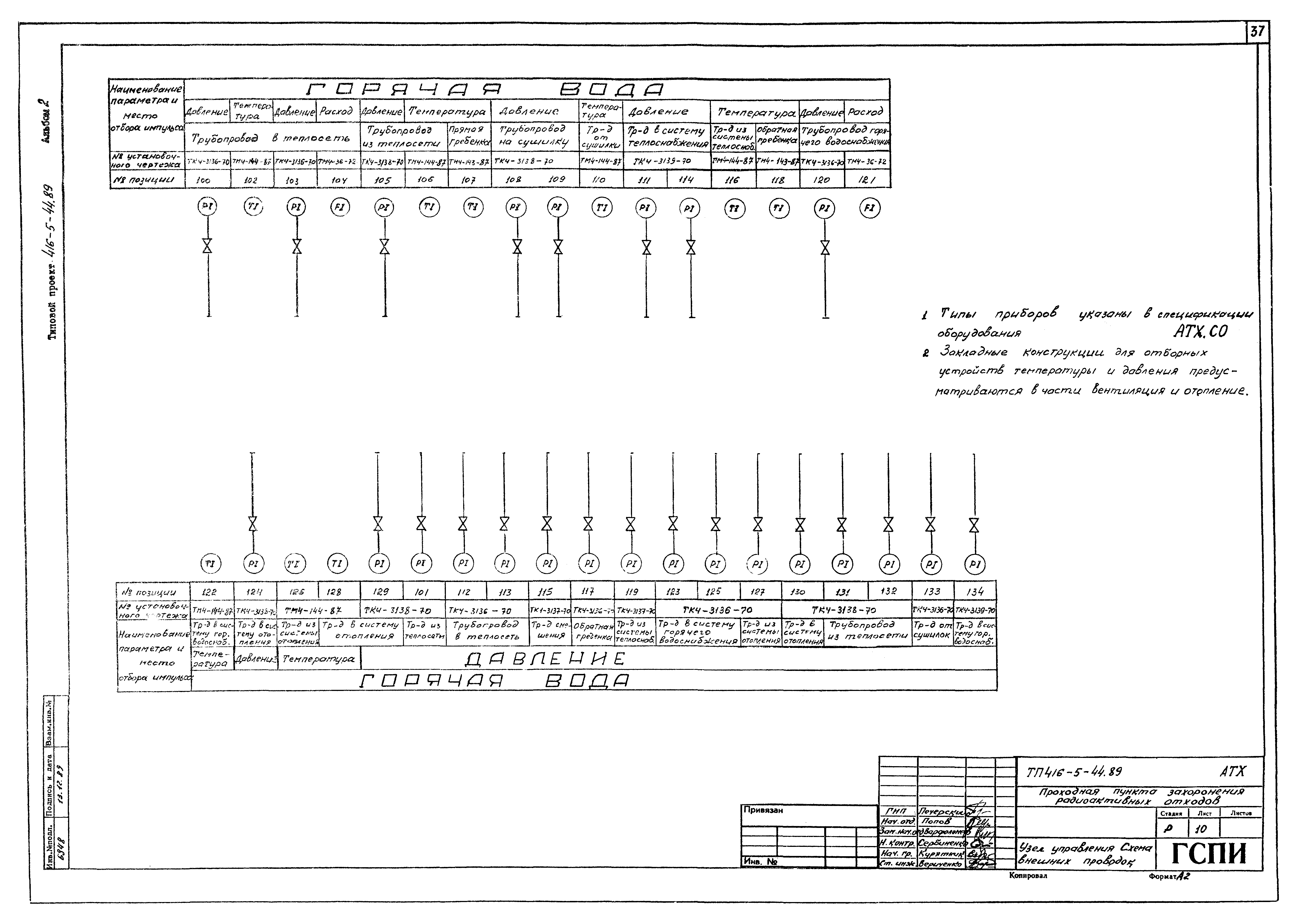 Типовой проект 416-5-44.89