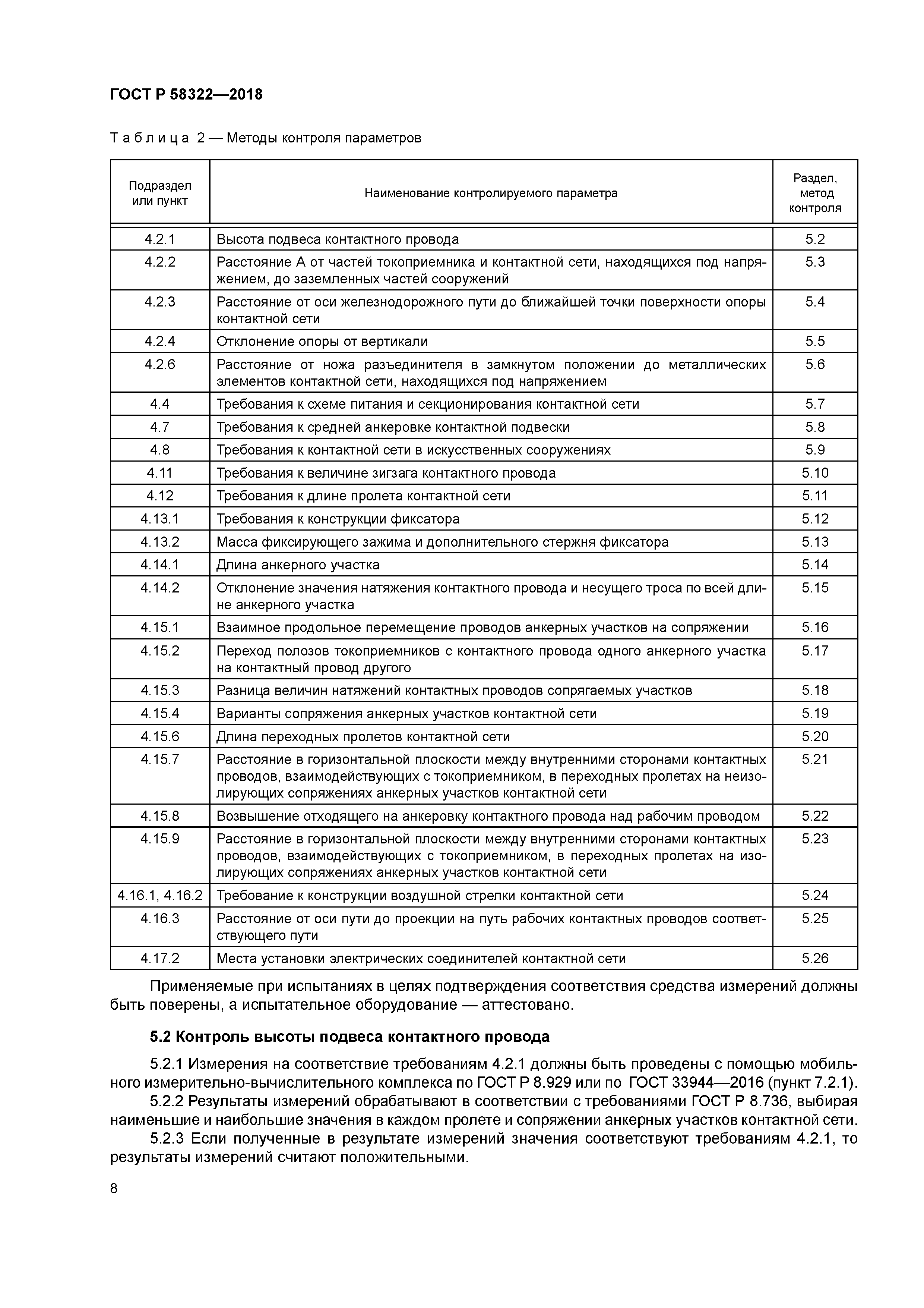 ГОСТ Р 58322-2018