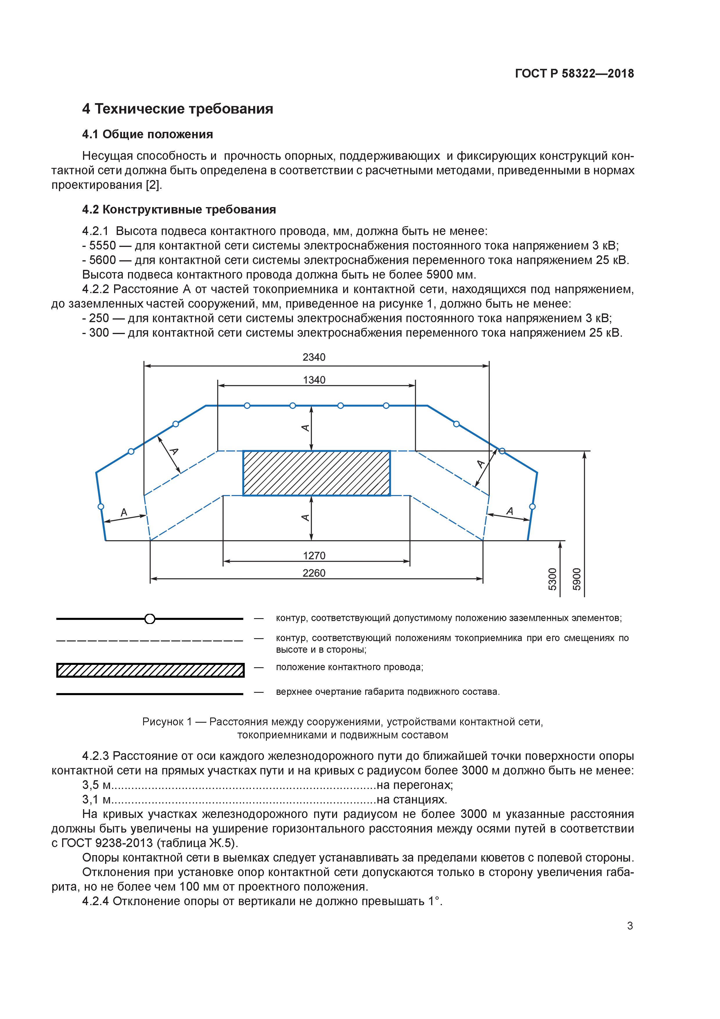 ГОСТ Р 58322-2018