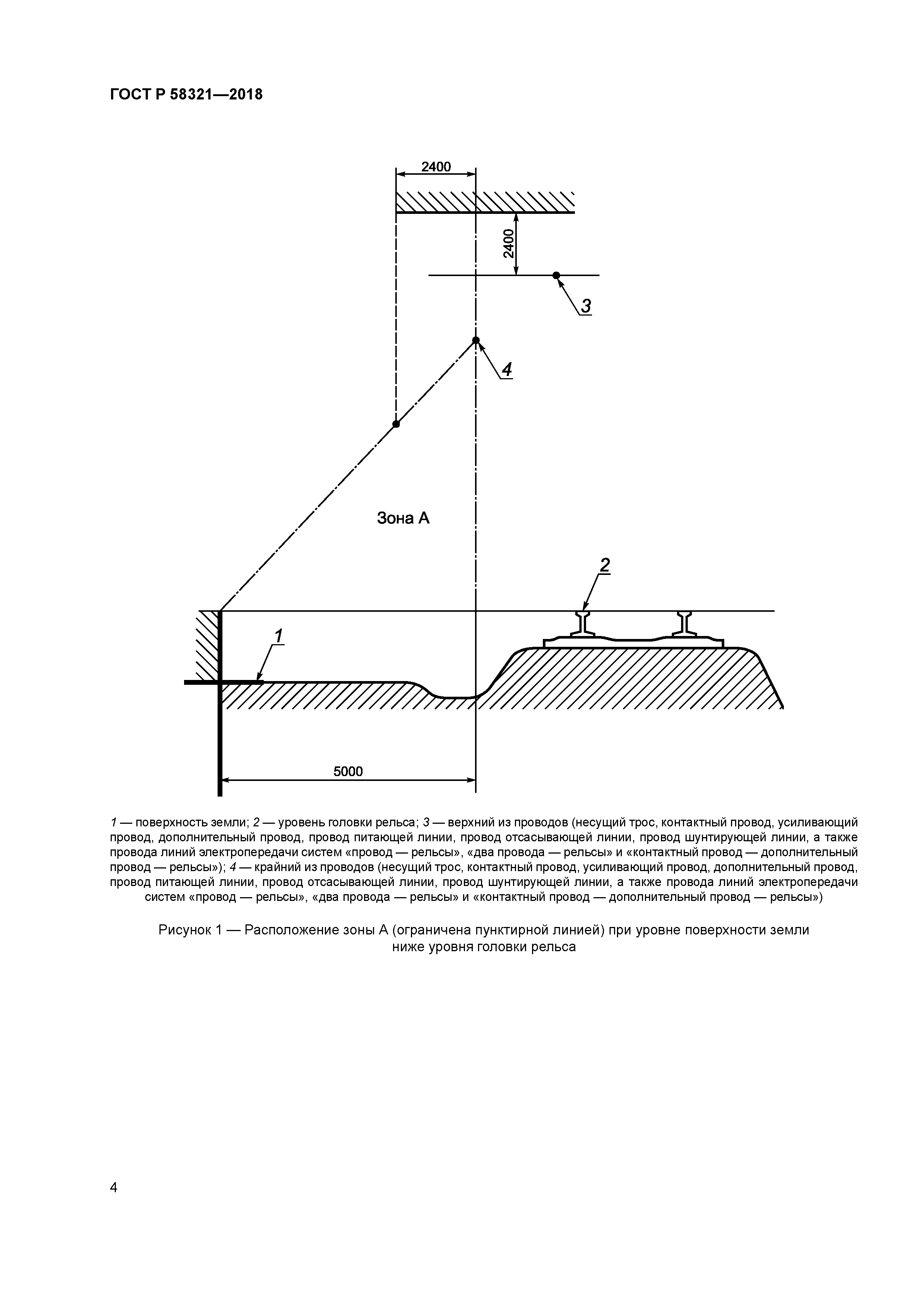 ГОСТ Р 58321-2018