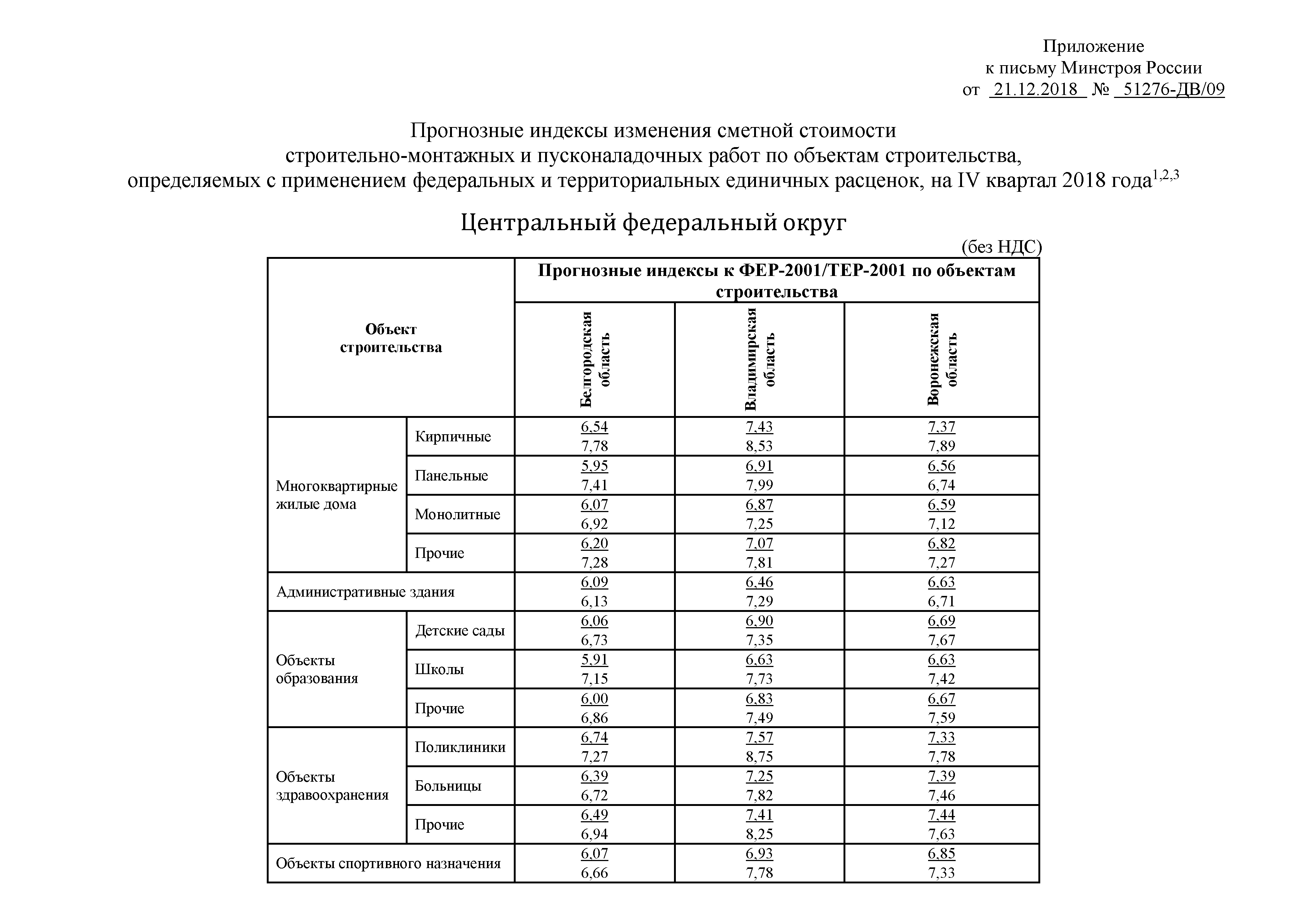Письмо 51276-ДВ/09